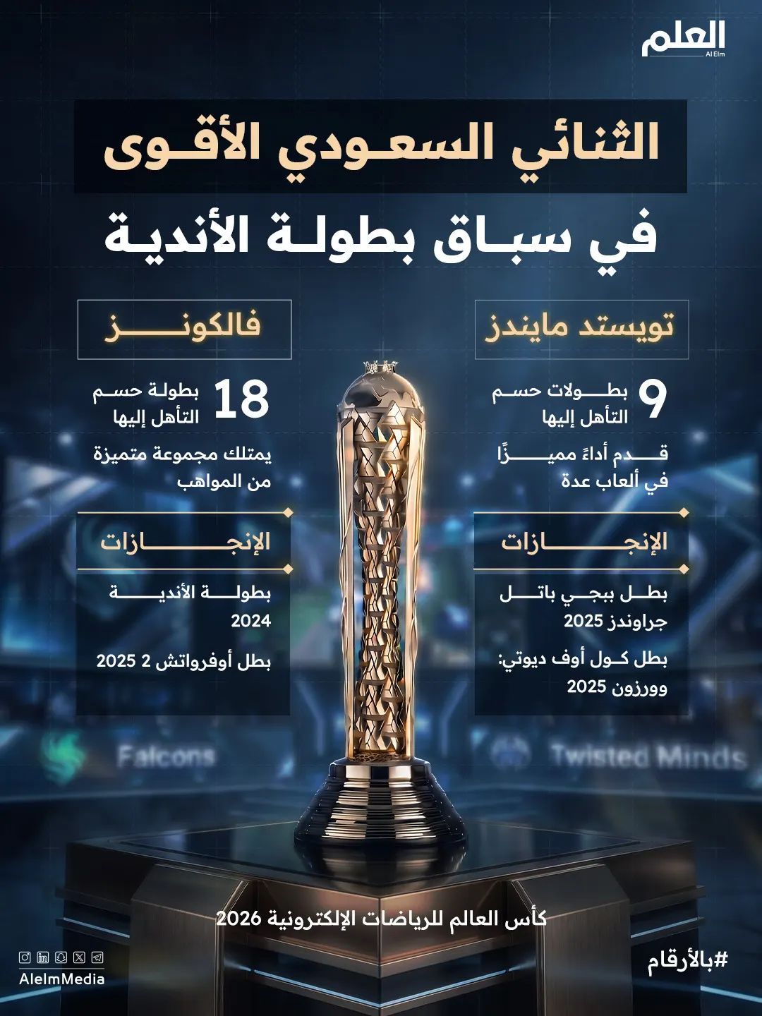 إنفوجرافيك | الثنائي السعودي الأقوى في سباق بطولة الأندية