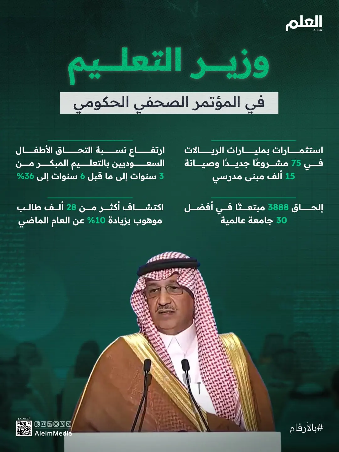 إنفوجرافيك| تصريحات وزير التعليم في المؤتمر الصحفي الحكومي
