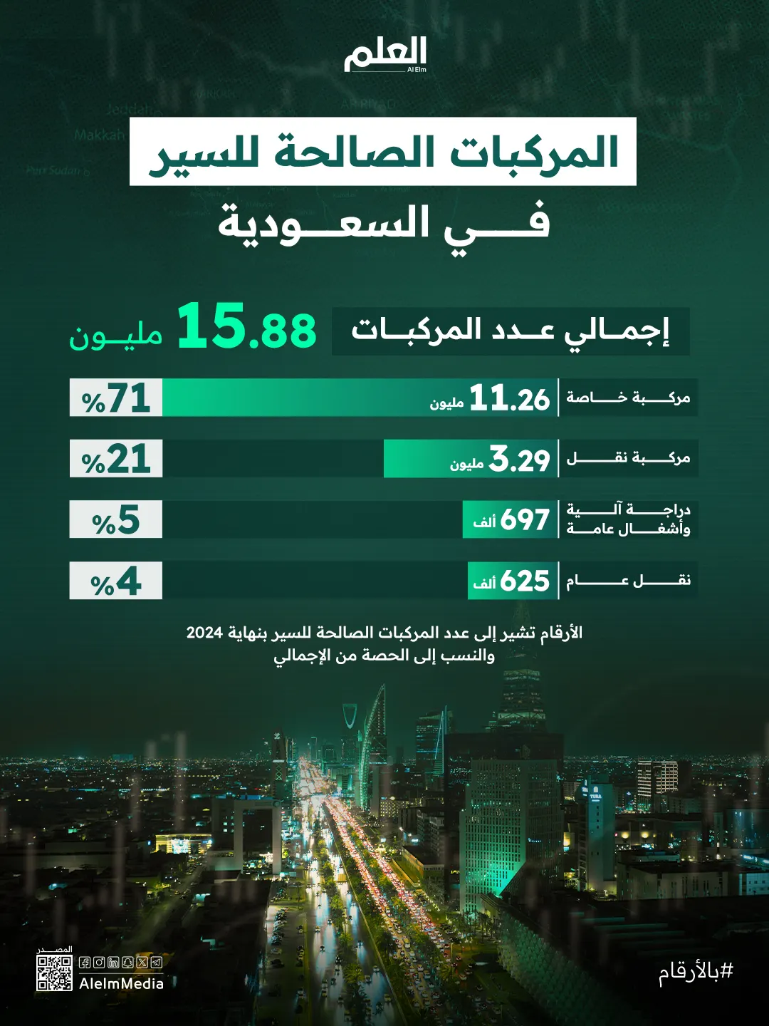 إنفوجرافيك| المركبات الصالحة للسير في السعودية