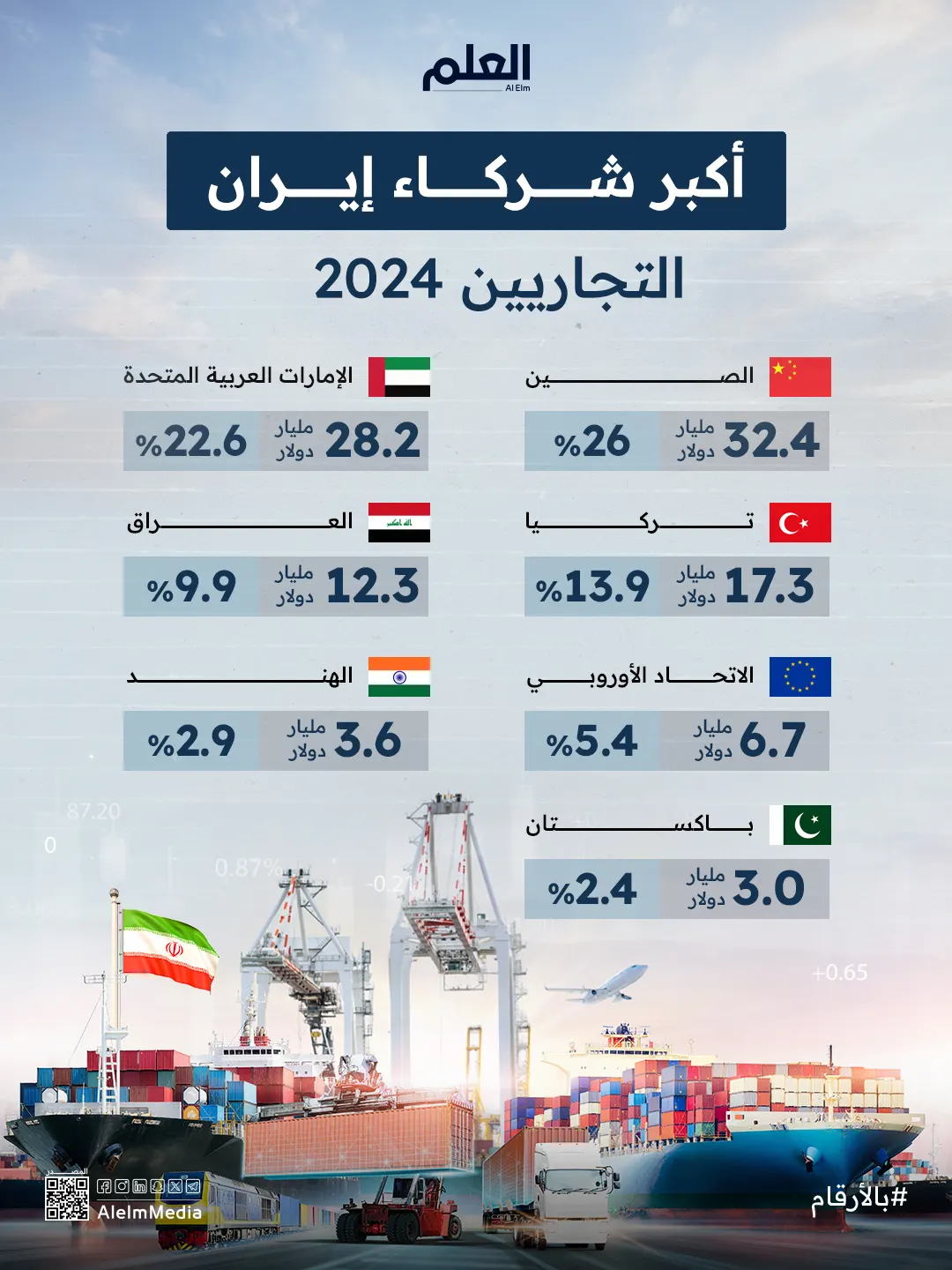 أكبر شركاء إيران التجاريين 2024