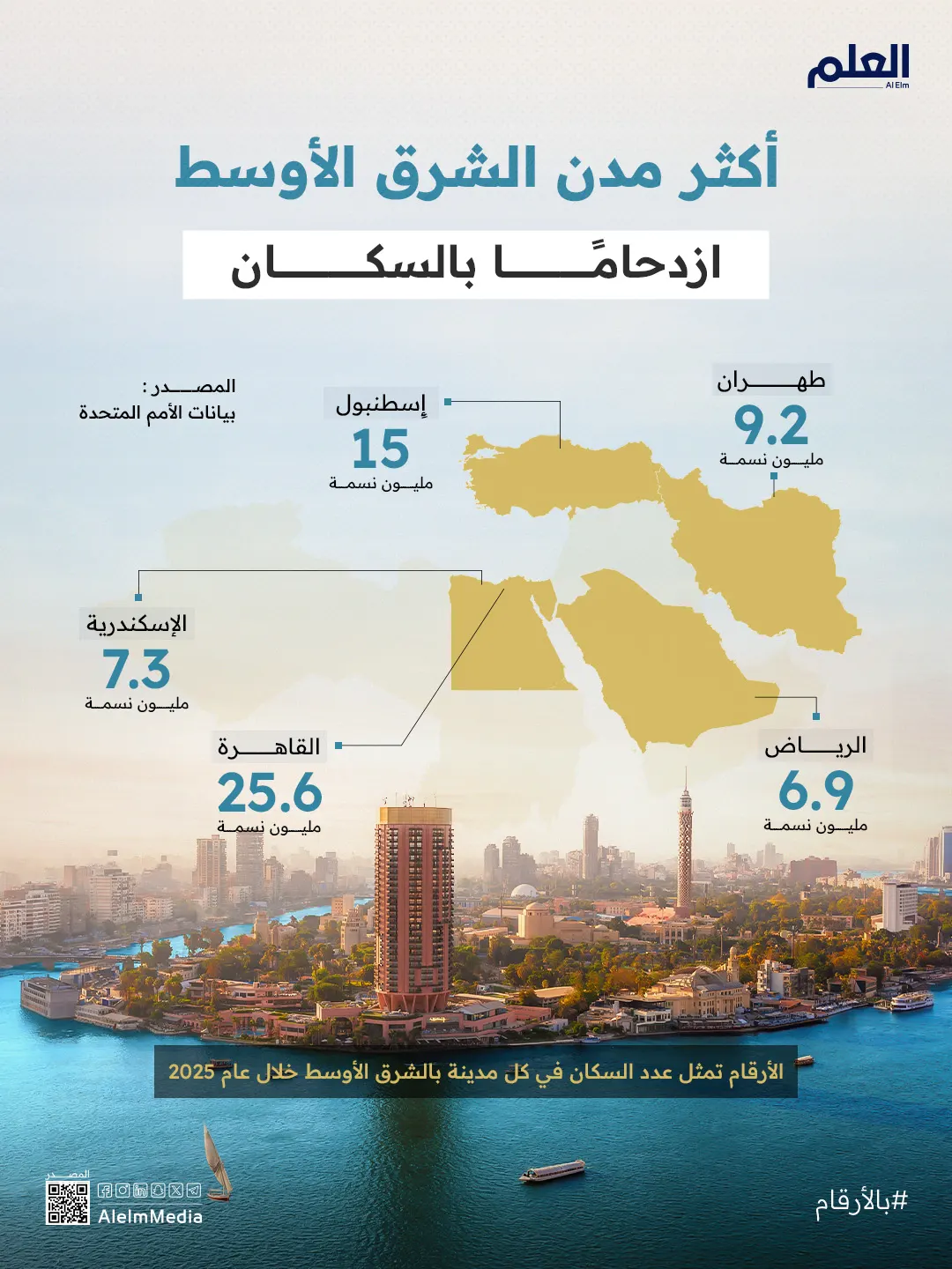 إنفوجرافيك| أكثر مدن الشرق الأوسط ازدحامًا بالسكان
