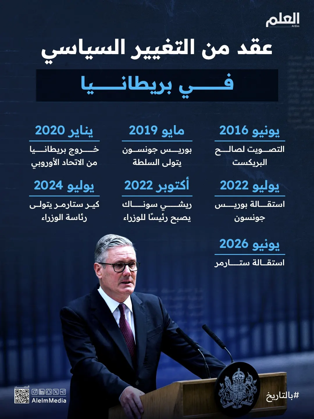 العلم| إنفو| عقد من الفوضى: بريطانيا تستعد لرئيس الوزراء السابع