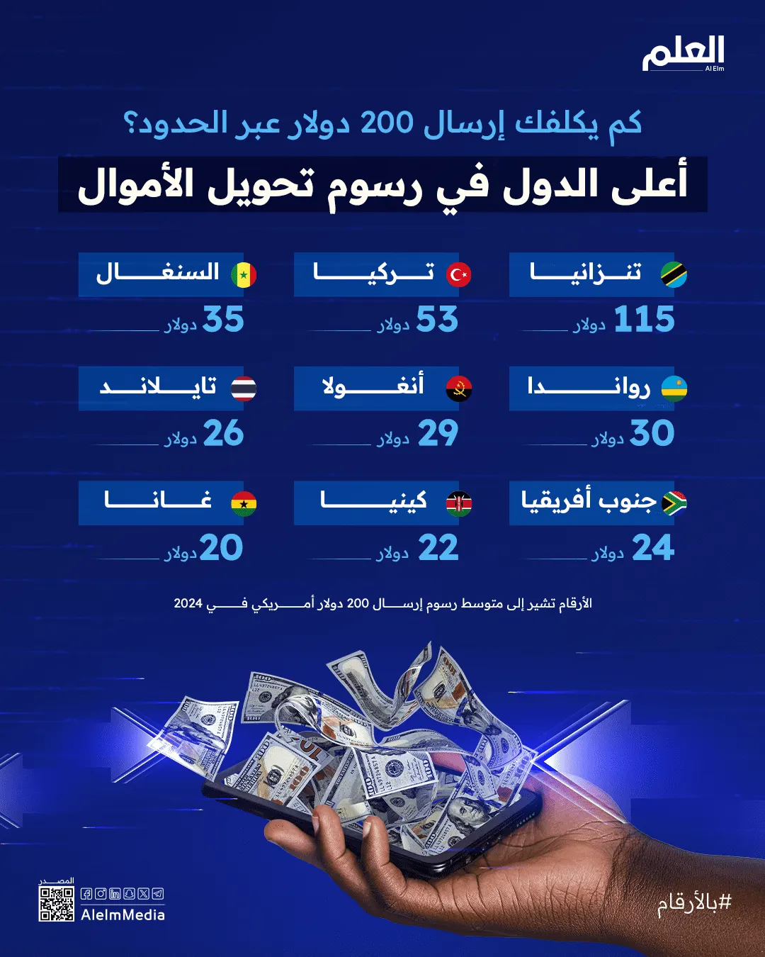 إنفوجرافيك | أعلى الدول في رسوم تحويل الأموال