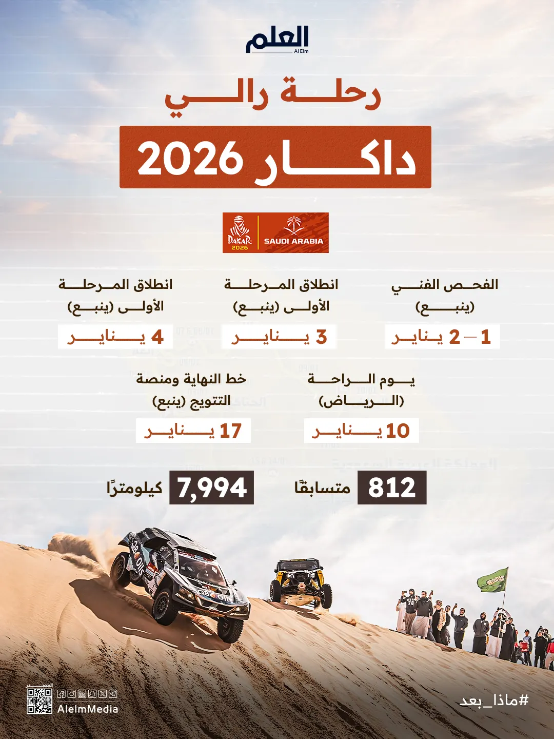 إنفوجرافيك| رحلة رالي داكار 2026