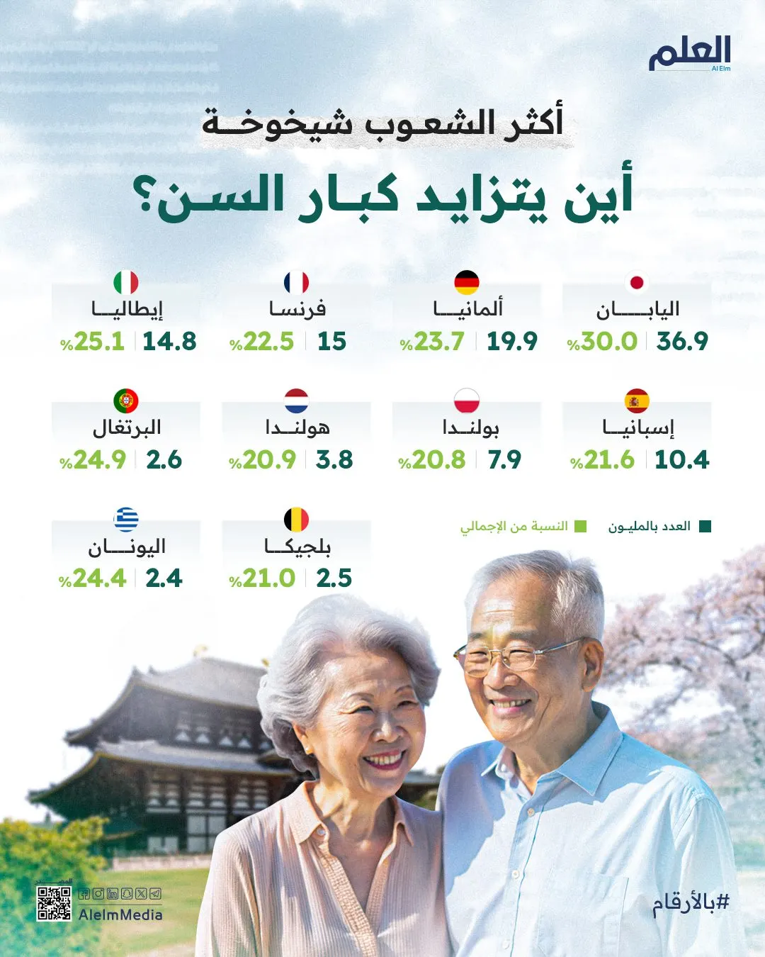 إنفوجرافيك | أكثر الدول التي تضم كبار السن 2025