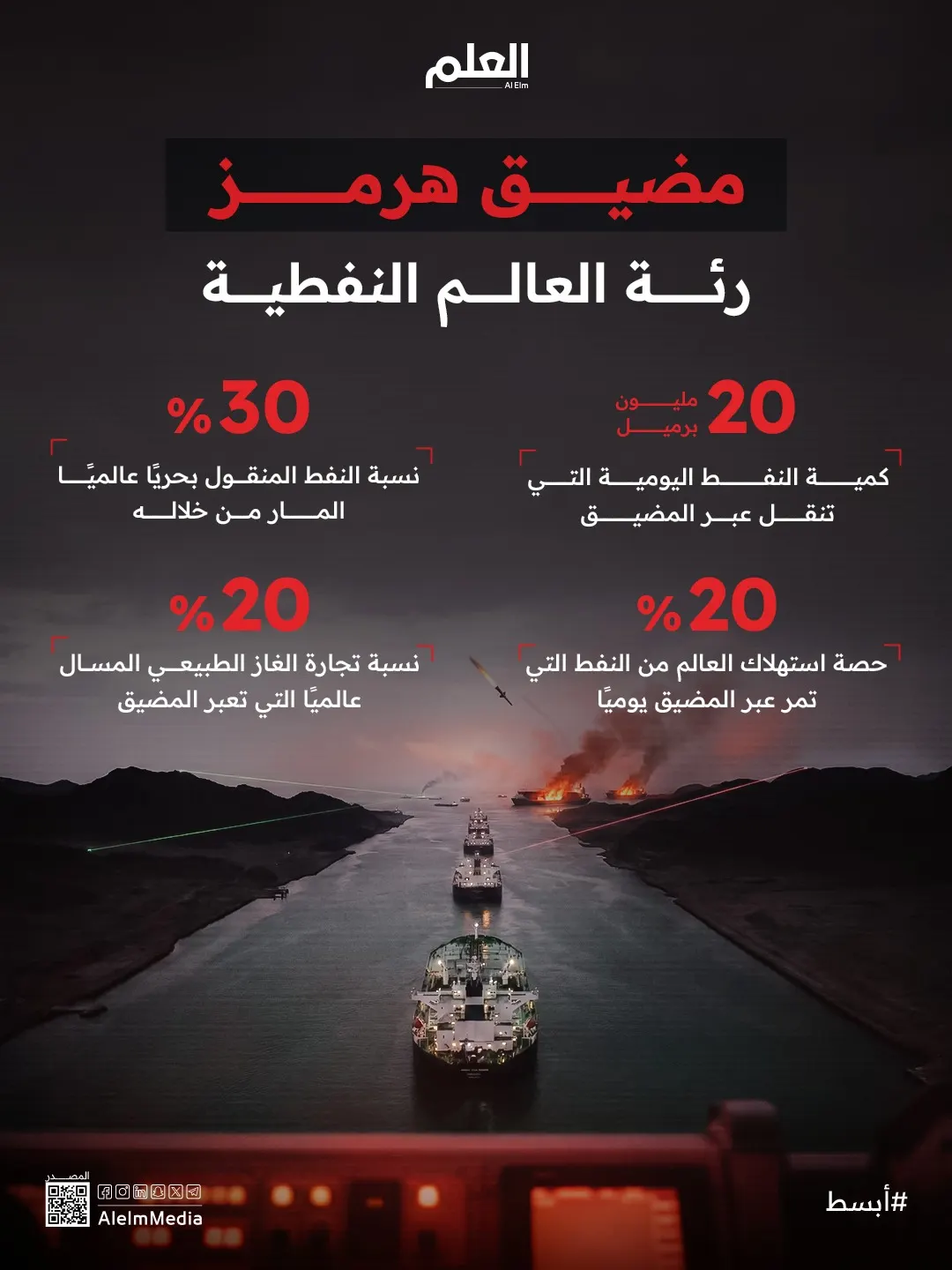 إنفوجرافيك| مضيق هرمز.. رئة العالم النفطية