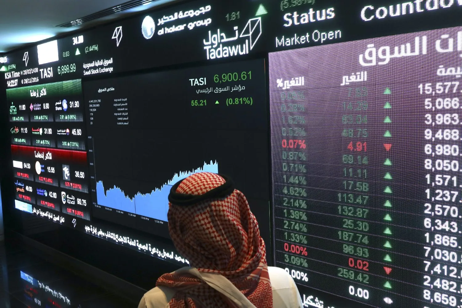 بالأرقام.. أرباح قطاع التأمين في المملكة خلال أول 9 أشهر من 2023