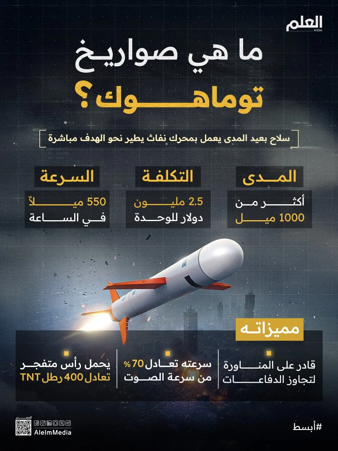 إنفوجرافيك| ما هي صواريخ توماهوك ؟