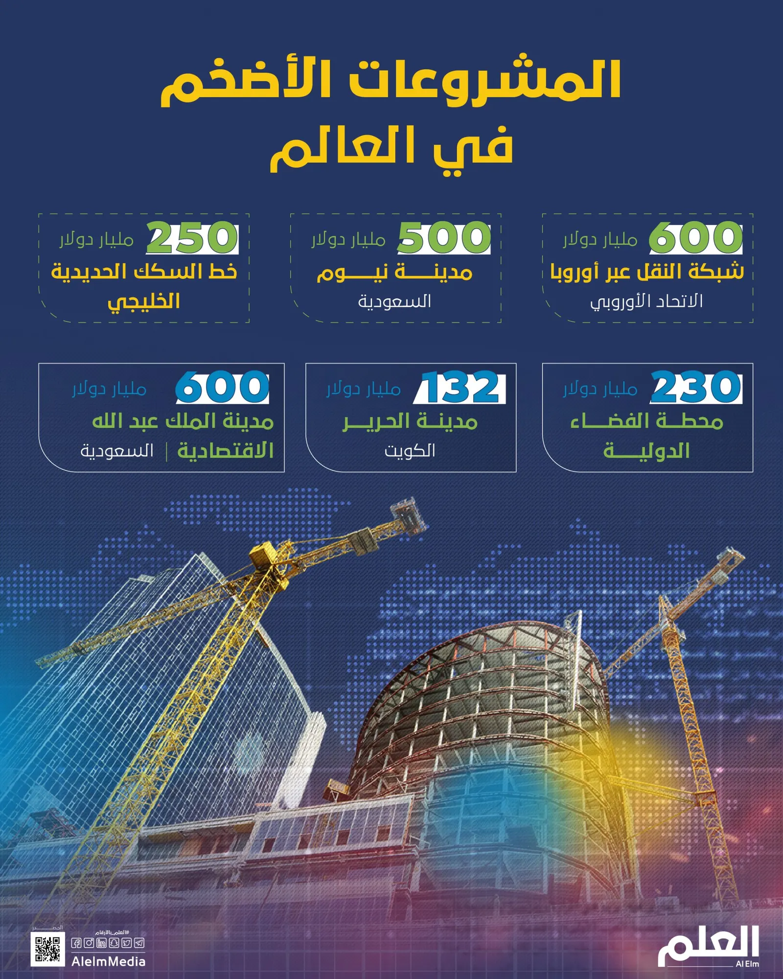 حضور لافت للسعودية.. هذه المشروعات الأضخم في العالم