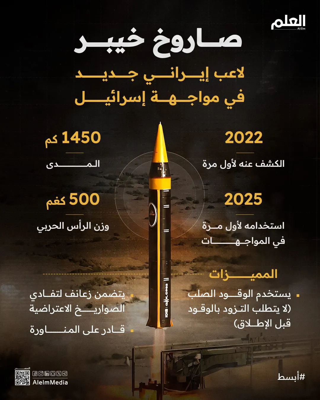 إنفوجرافيك| صاروخ خيبر.. لاعب إيراني جديد يواجه إسرائيل
