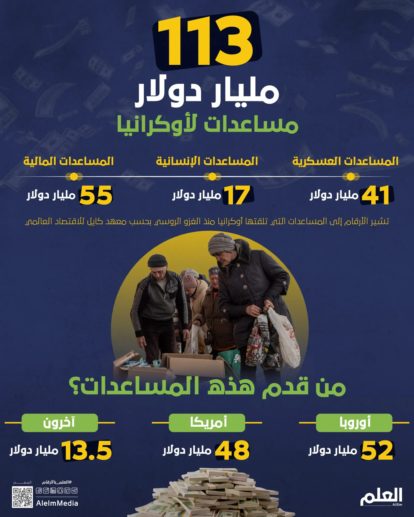 رقم ضخم.. هذا هو حجم المساعدات التي حصلت عليها أوكرانيا منذ انطلاق الغزو الروسي