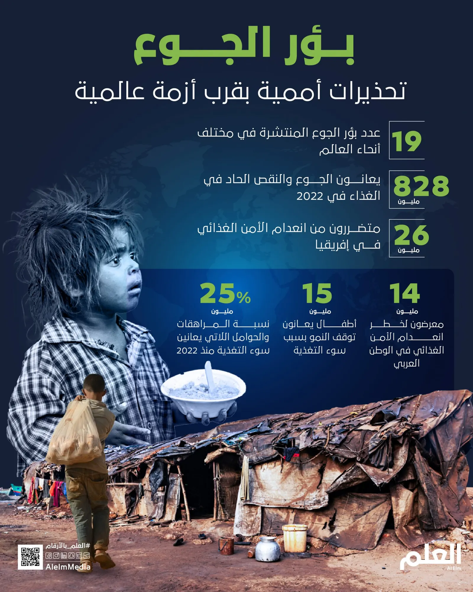 بؤر الجوع.. تحذيرات أممية بقرب أزمة عالمية