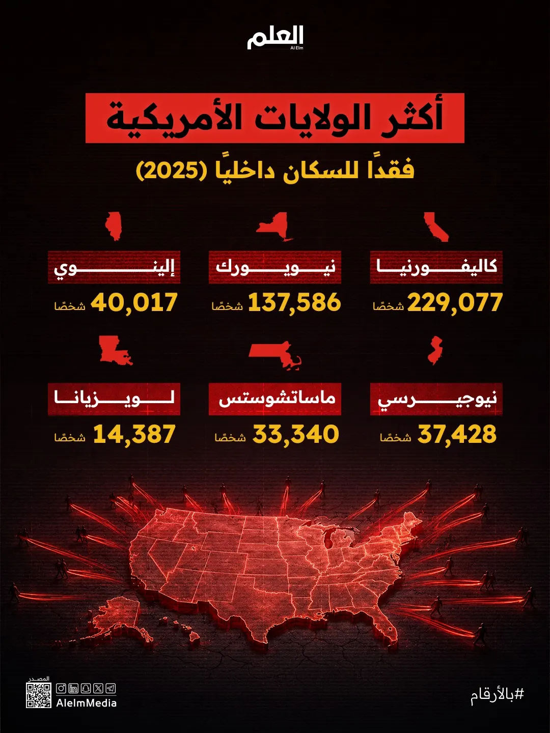 أكثر الولايات الأمريكية طردا للسكان