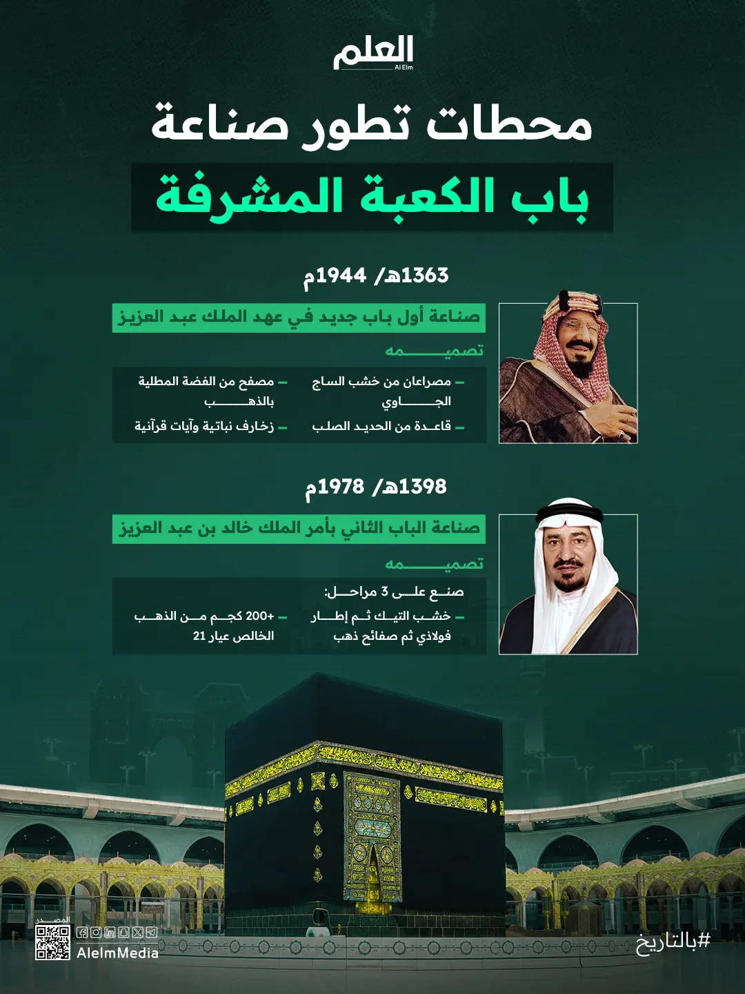 إنفوجرافيك| محطات تطور صناعة باب الكعبة المشرفة