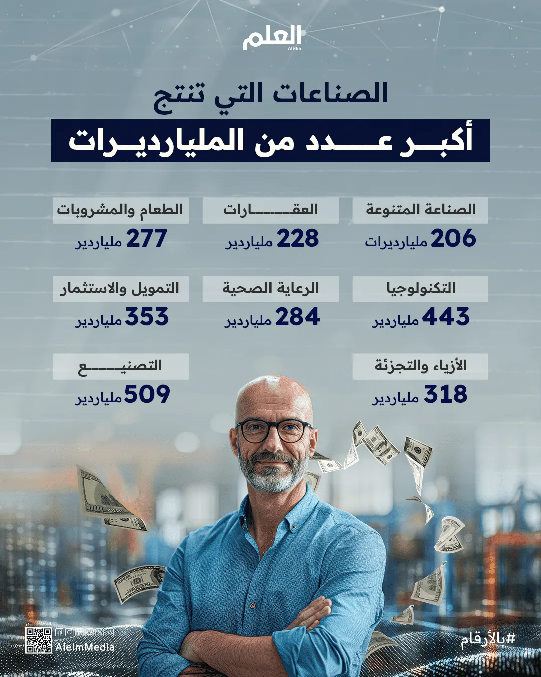 إنفوجرافيك | أعلى القطاعات في إنتاج المليارديرات الجدد 2024