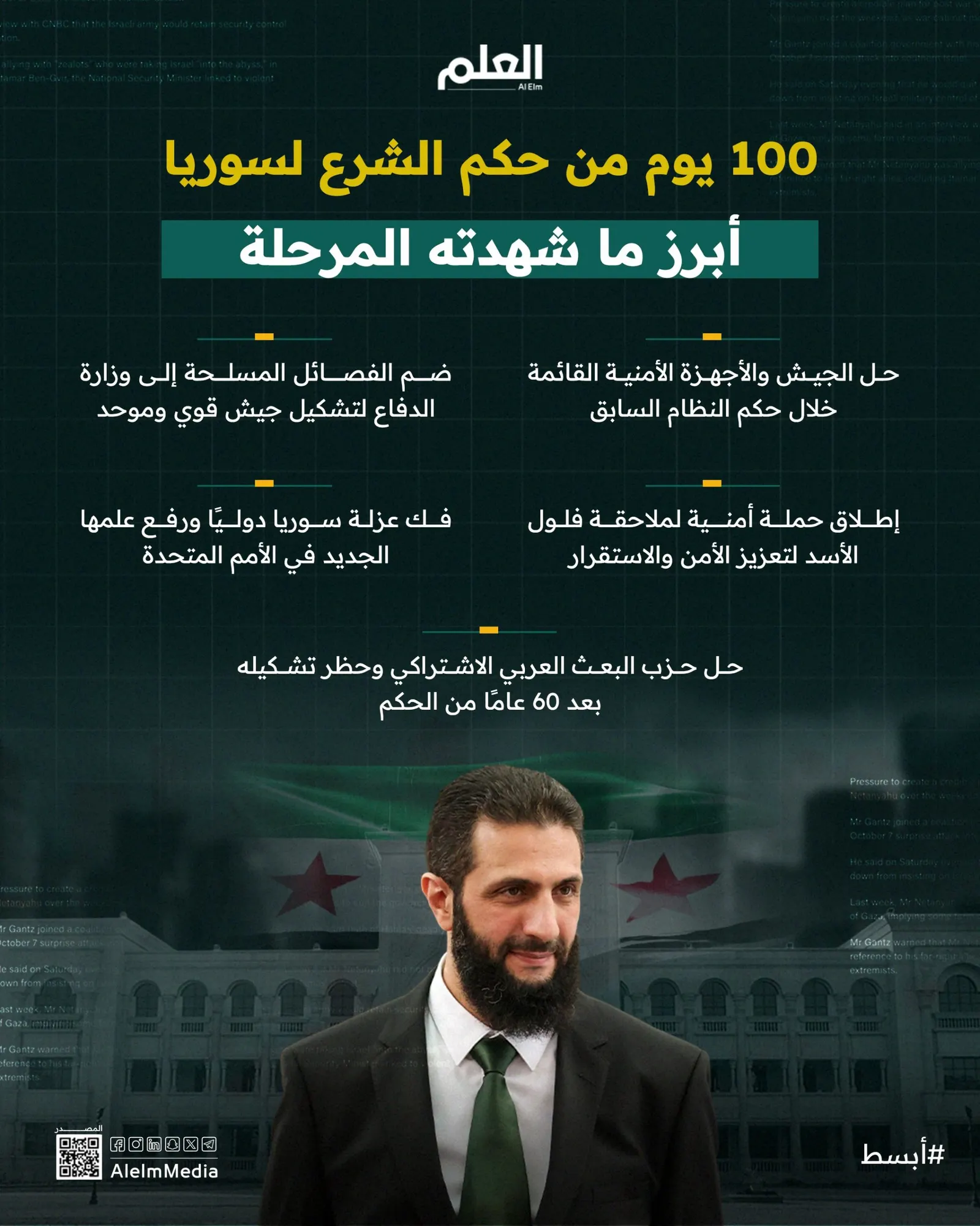 إنفوجرافيك| 100 يوم من حكم الشرع لسوريا.. أبرز ما شهدته المرحلة