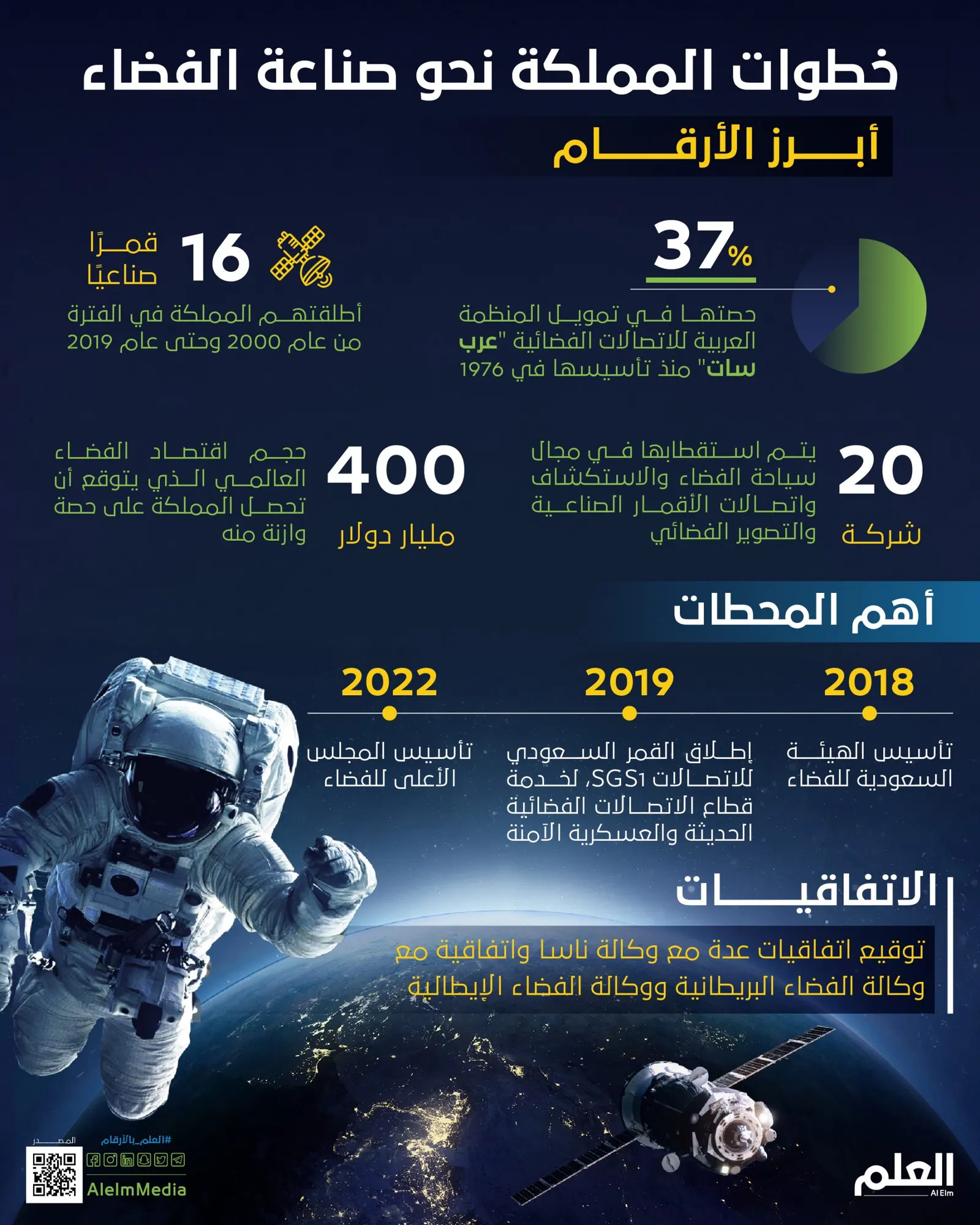 خطوات المملكة نحو صناعة الفضاء.. أبرز الأرقام