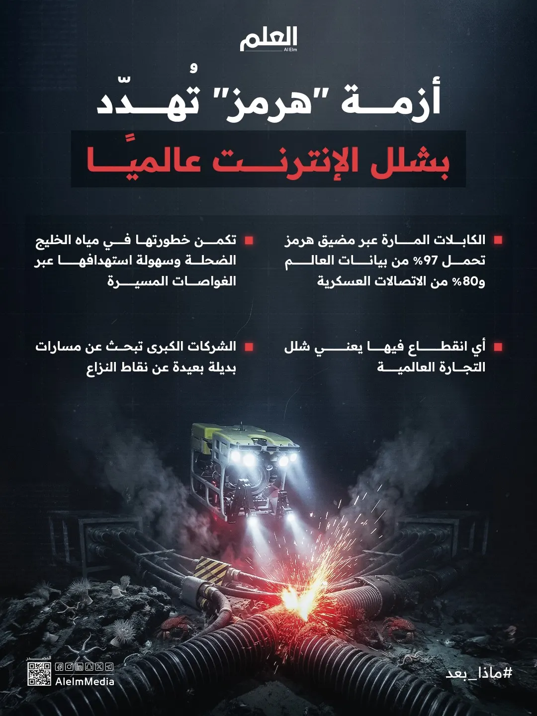 إنفوجرافيك| أزمة مضيق هرمز.. كابلات الإنترنت في مرمى النيران