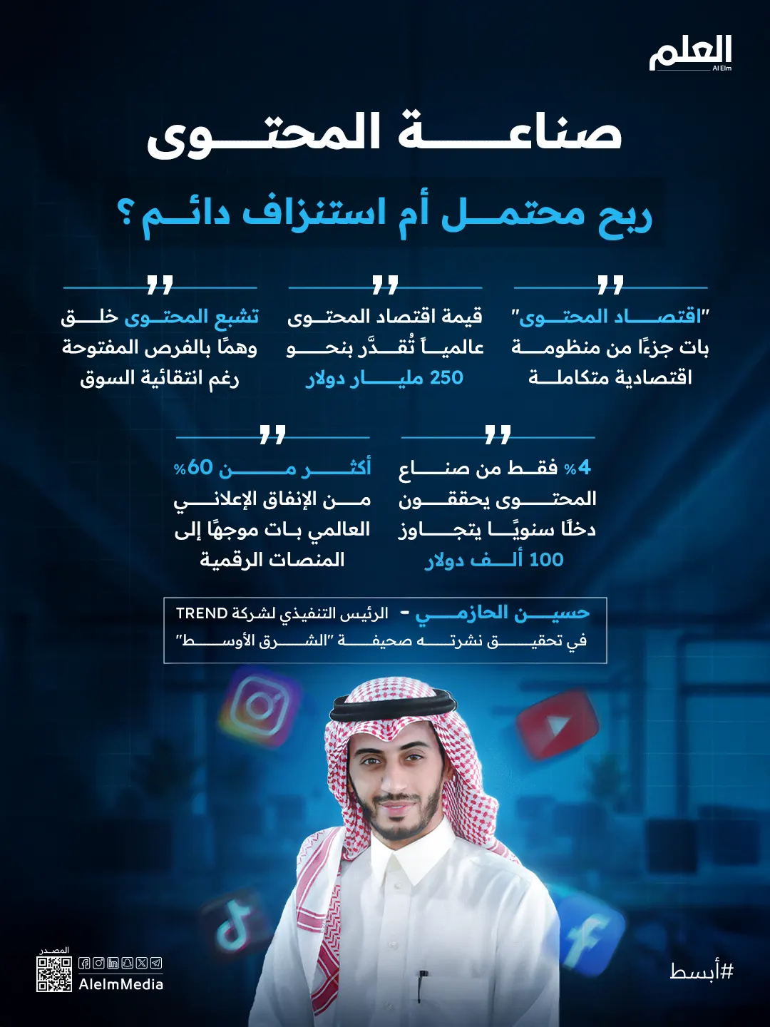 إنفوجرافيك| صناعة المحتوى.. ربح محتمل أم استنزاف دائم؟