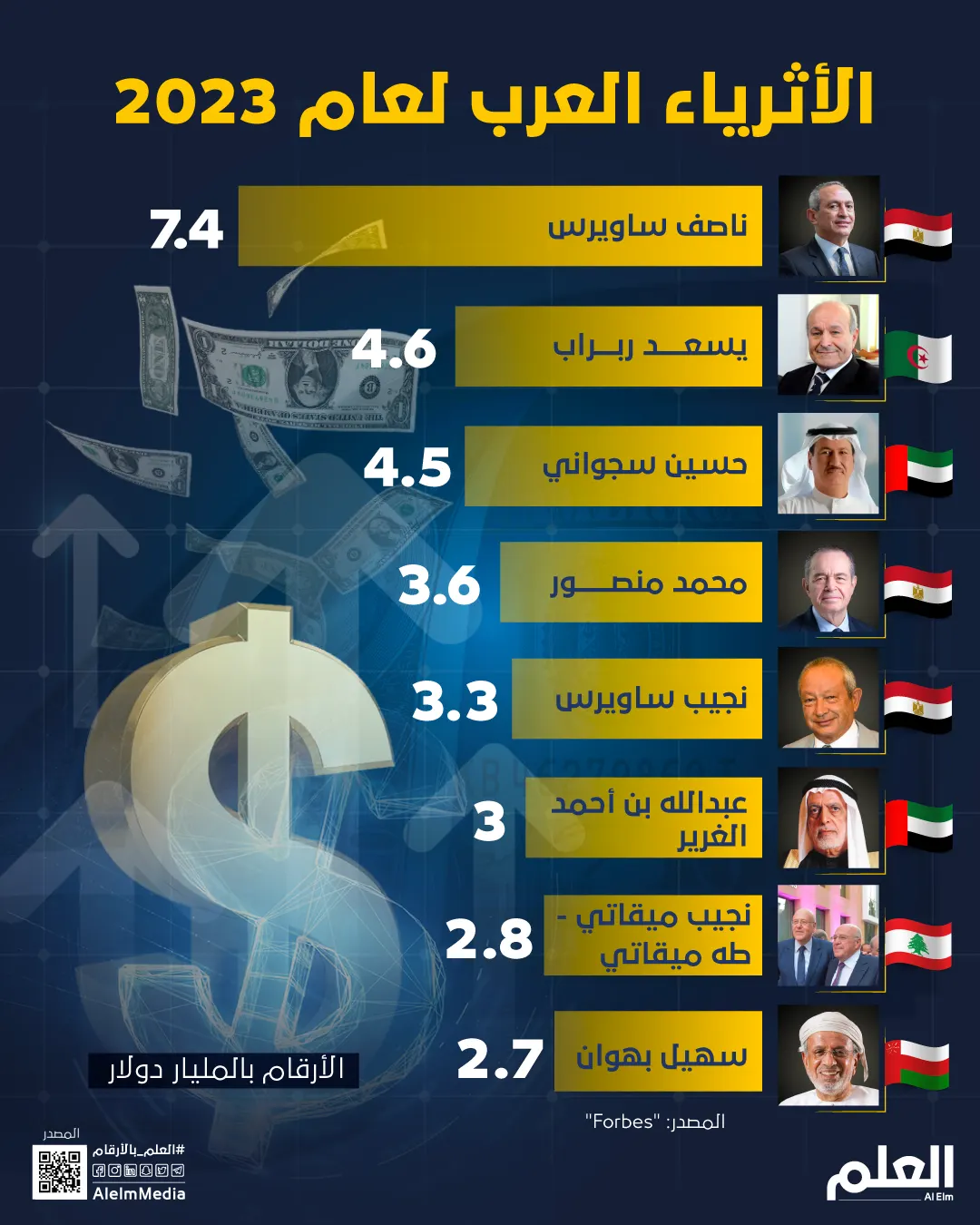 الأثرياء العرب لعام 2023