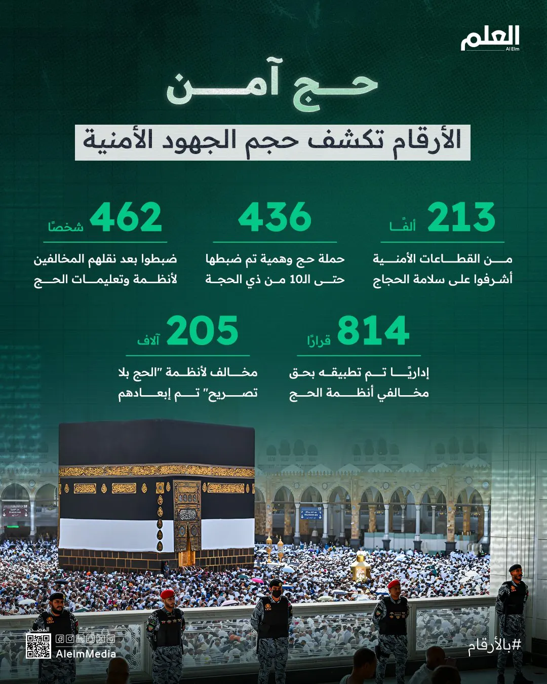 إنفوجرافيك| وراء حج آمن.. الأرقام تكشف حجم الجهود الأمنية