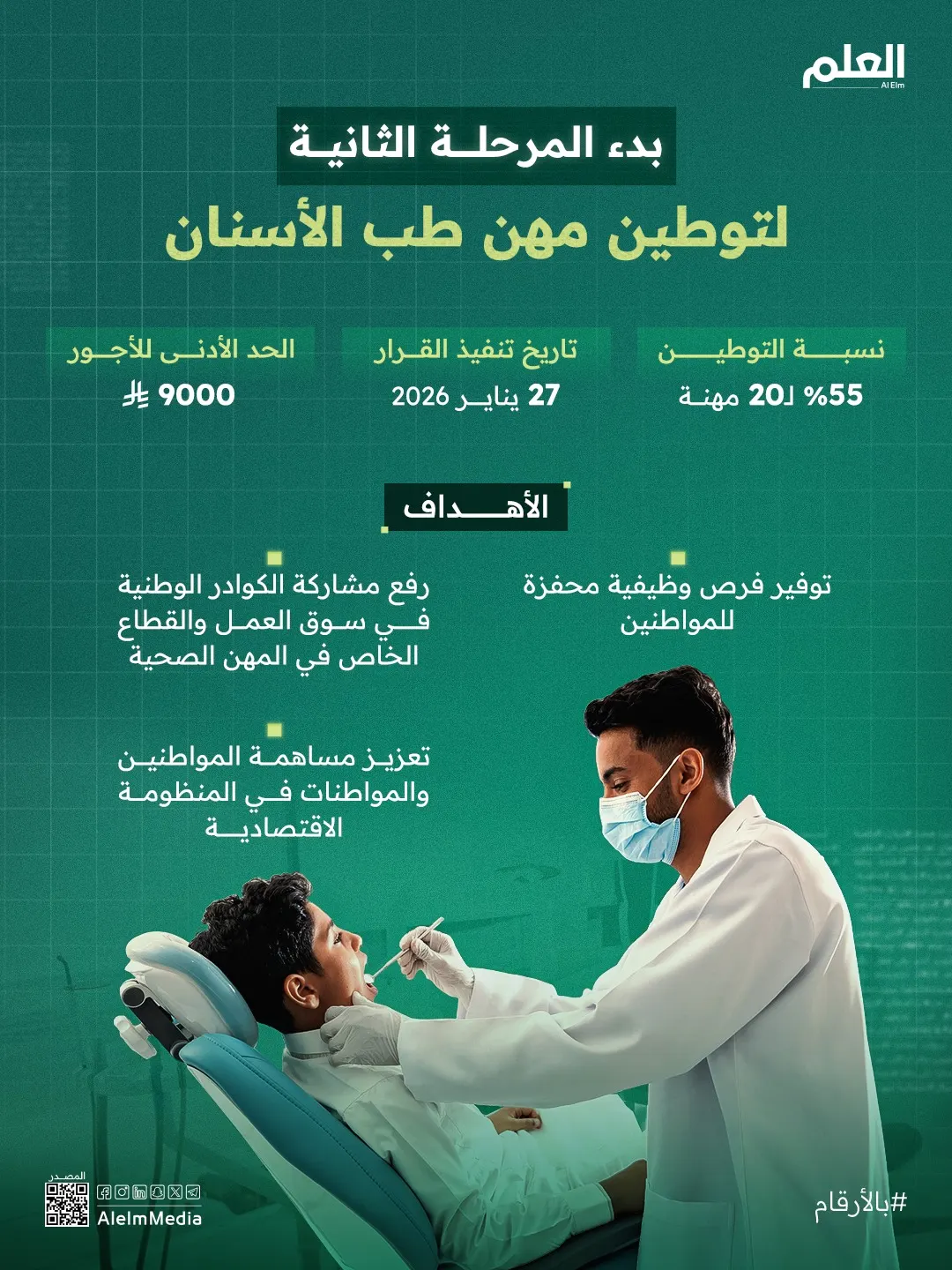 إنفوجرافيك| بدء المرحلة الثانية لتوطين مهن طب الأسنان
