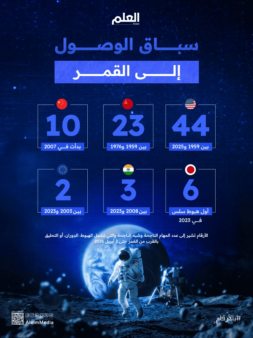 إنفوجرافيك| سباق الوصول إلى القمر