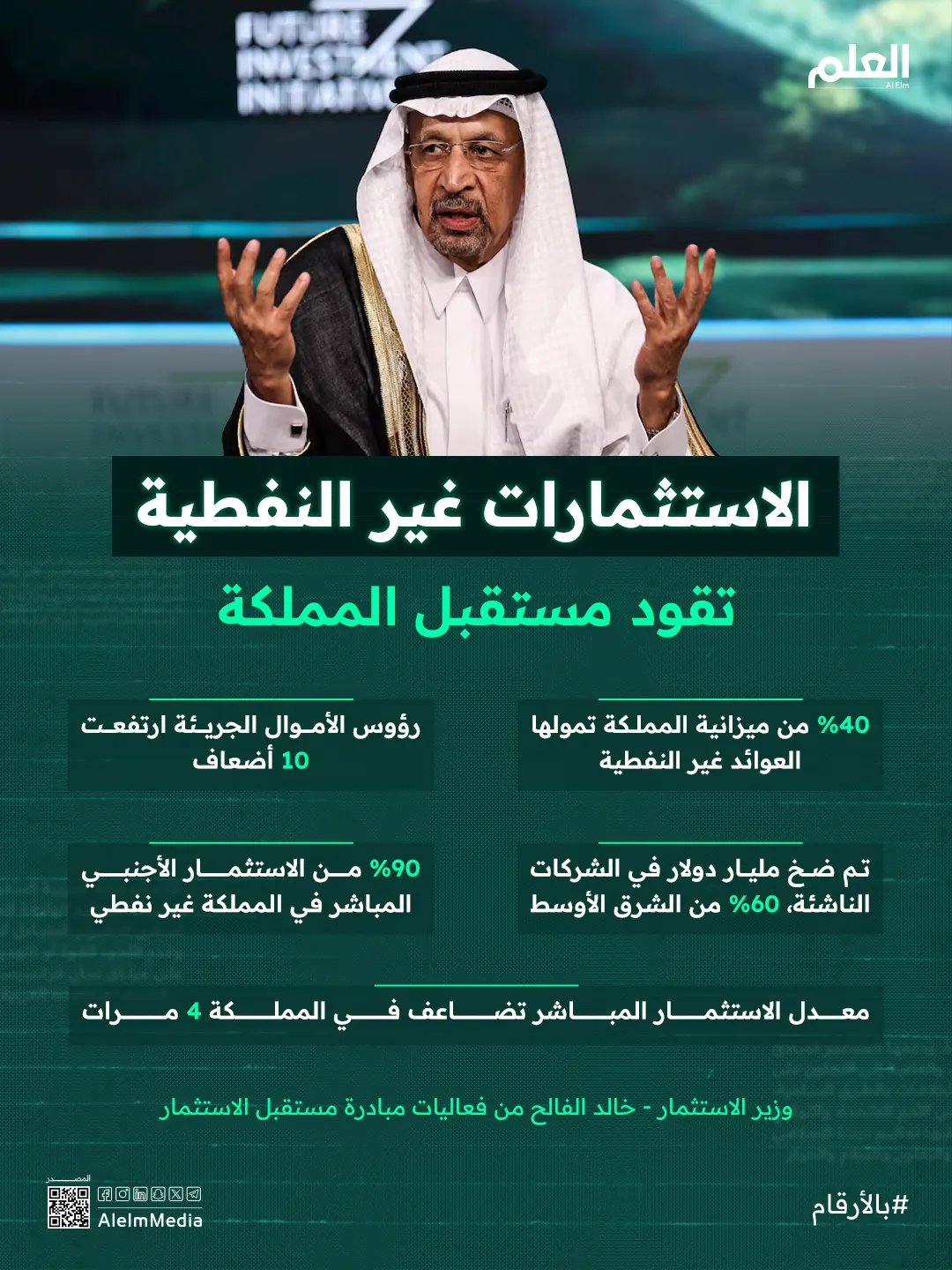 إنفوجرافيك| الاستثمارات غير النفطية تقود مستقبل المملكة