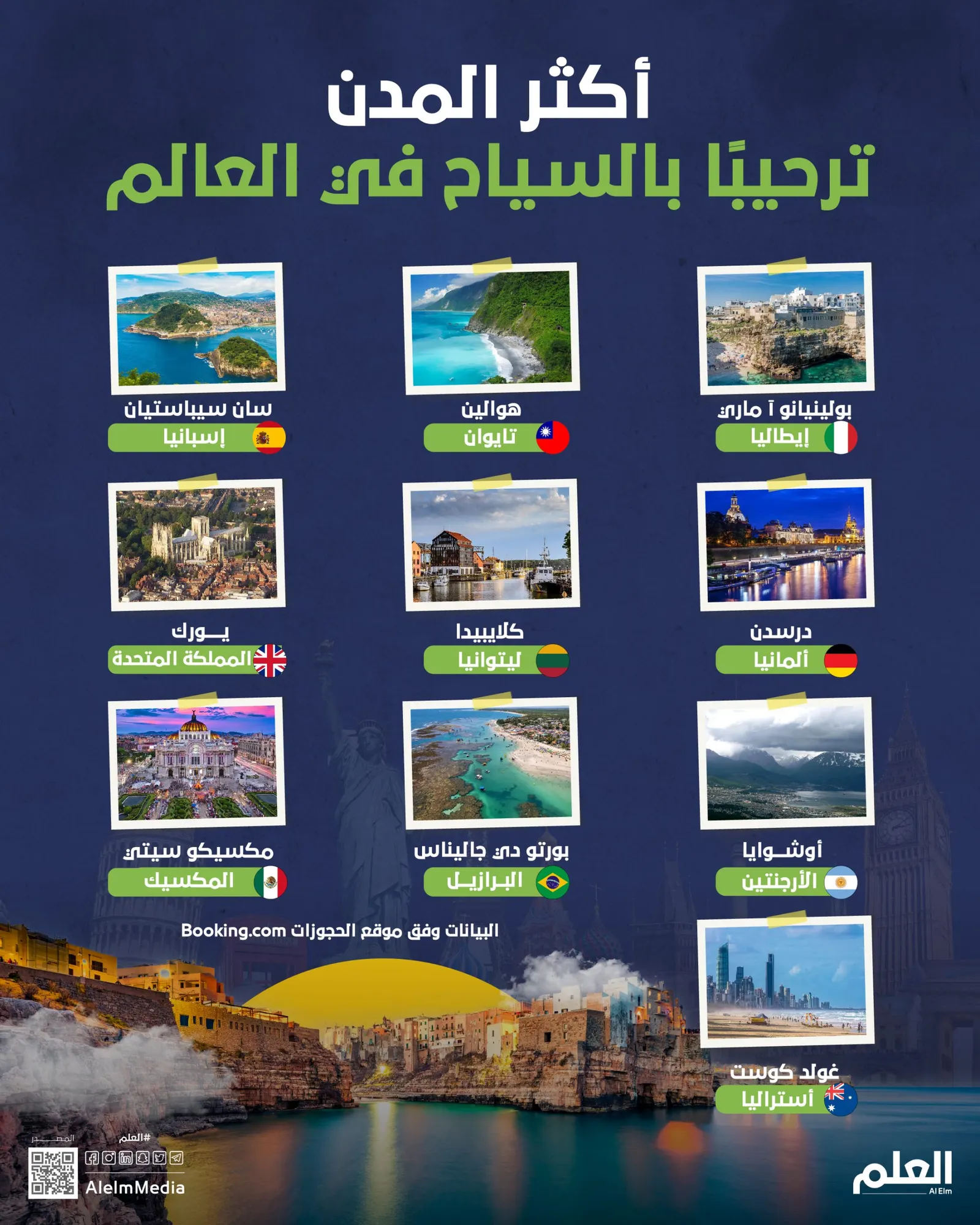 أكثر 10 مدن ترحيبًا في العالم في 2023