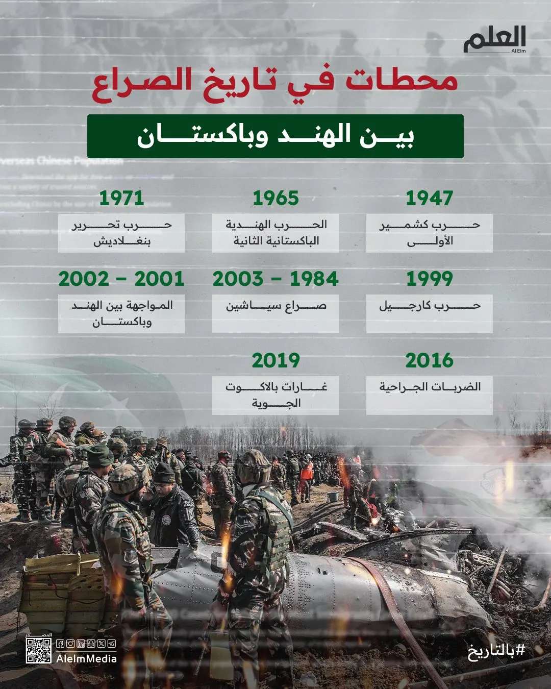 إنفوجرافيك| محطات في تاريخ الصراع بين الهند وباكستان