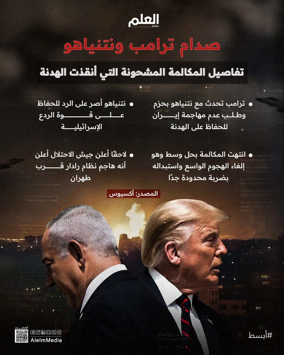 إنفوجرافيك| كواليس المكالمة المشحونة بين ترامب ونتنياهو