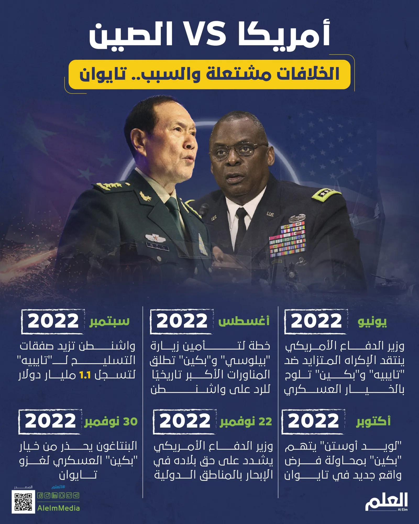 أمريكا VS الصين..الخلافات مشتعلة والسبب.. تايوان