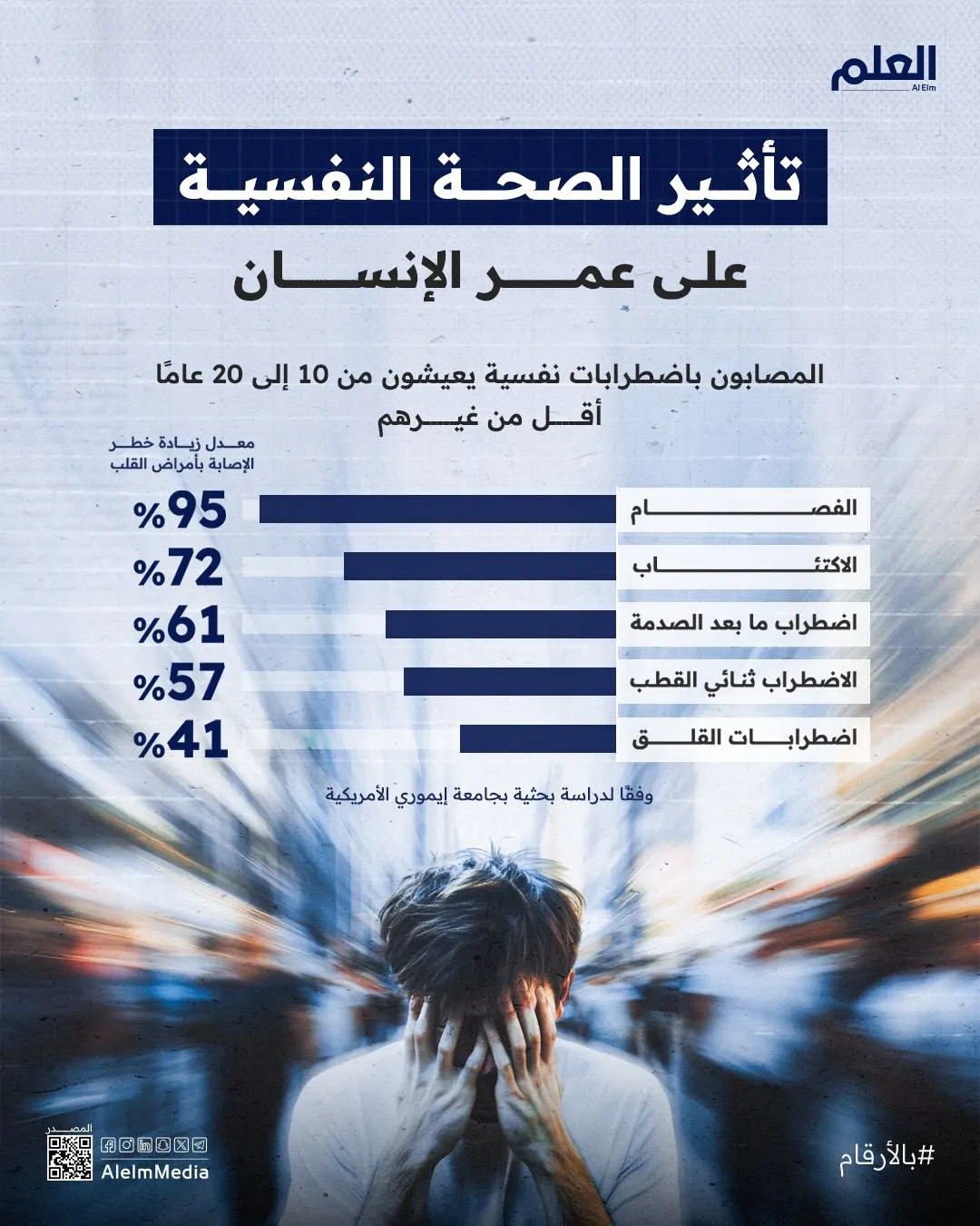 إنفوجرافيك| تأثير الصحة النفسية على عمر الإنسان.. الرقم مفاجئ
