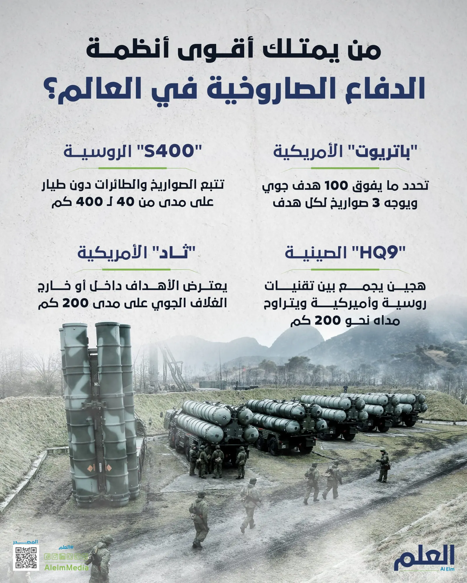 من يمتلك أقوى منظومة دفاع صاروخية في العالم؟