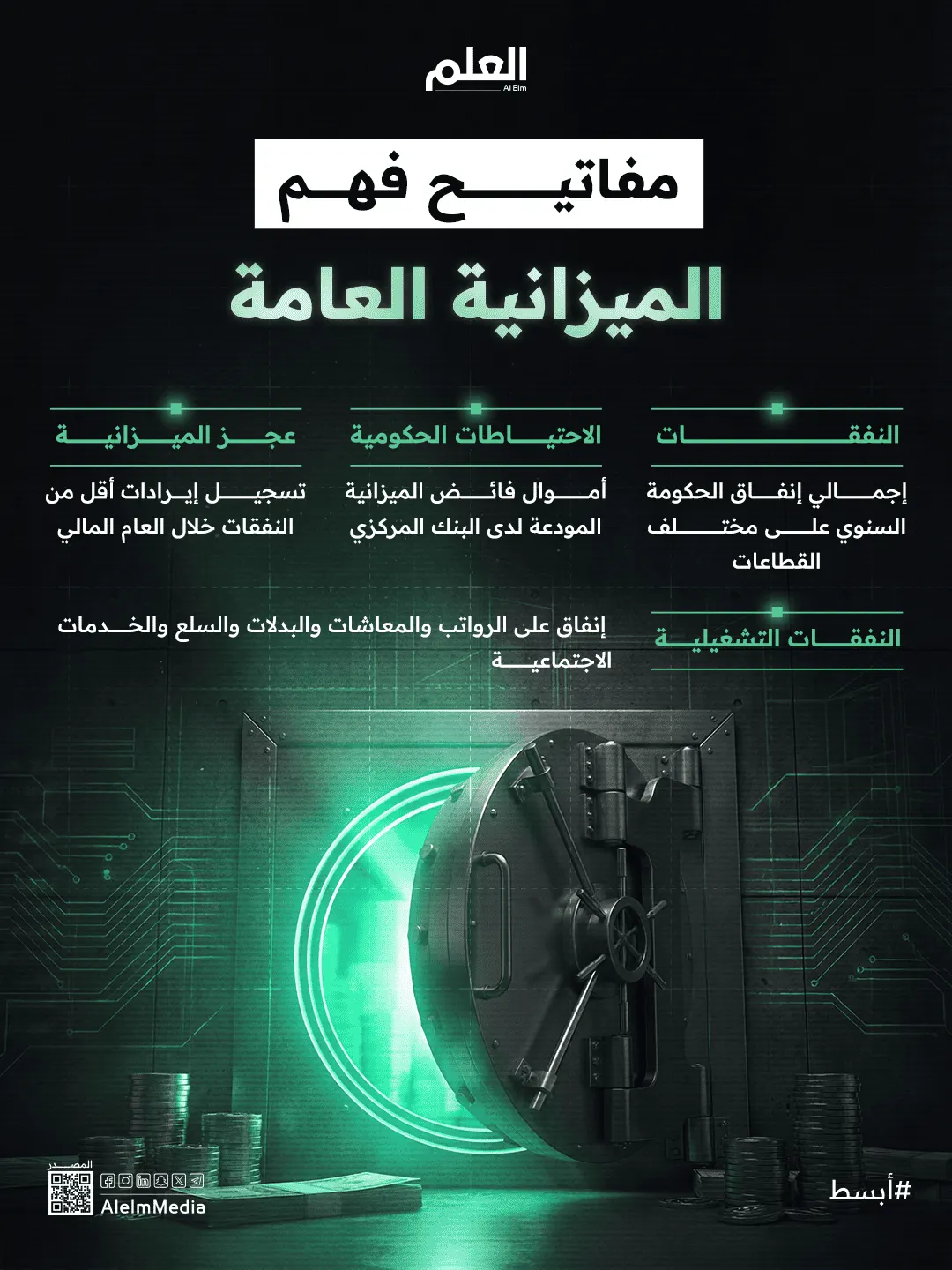 إنفوجرافيك| مفاتيح فهم الميزانية العامة