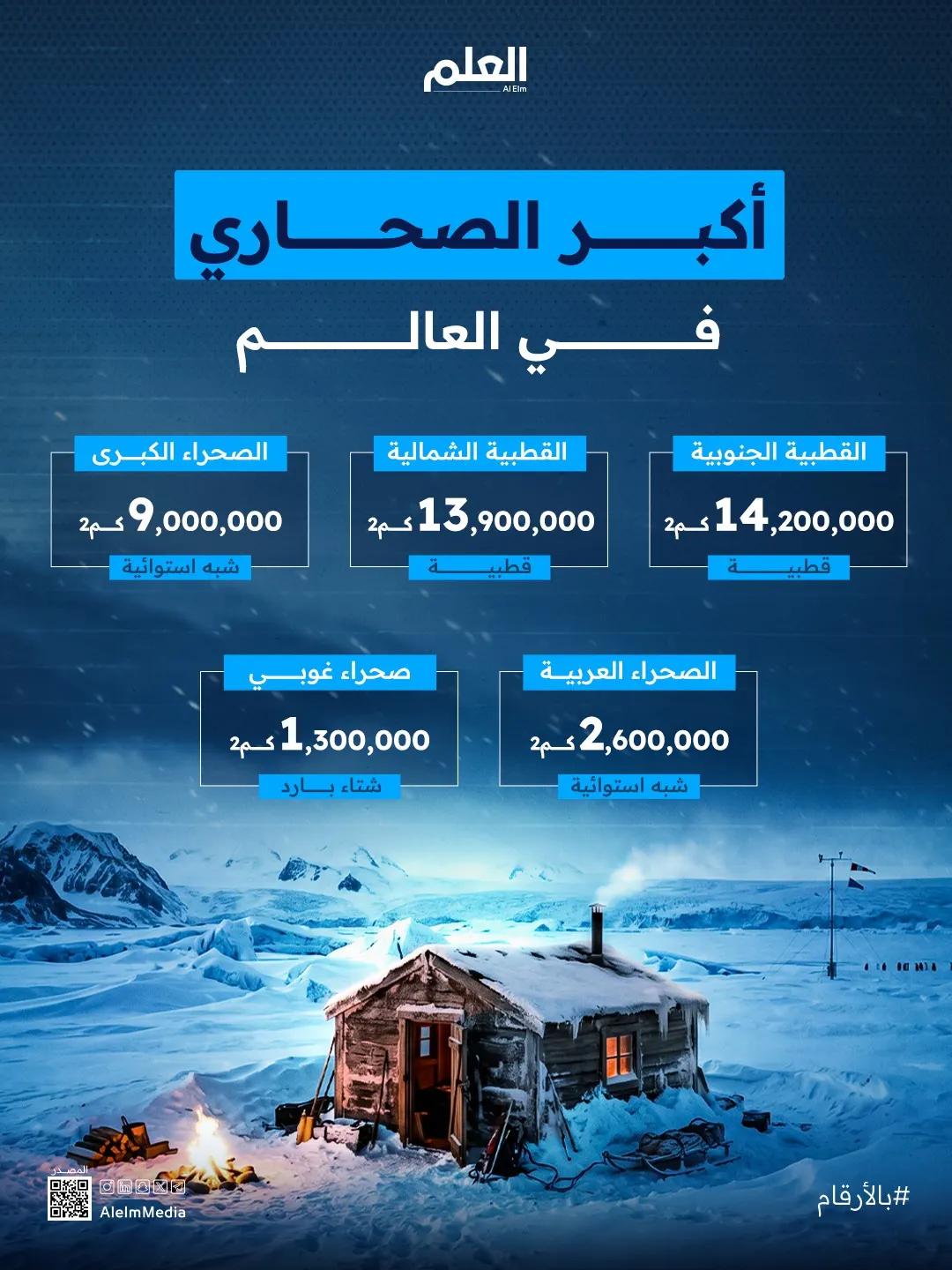 أكبر الصحاري في العالم