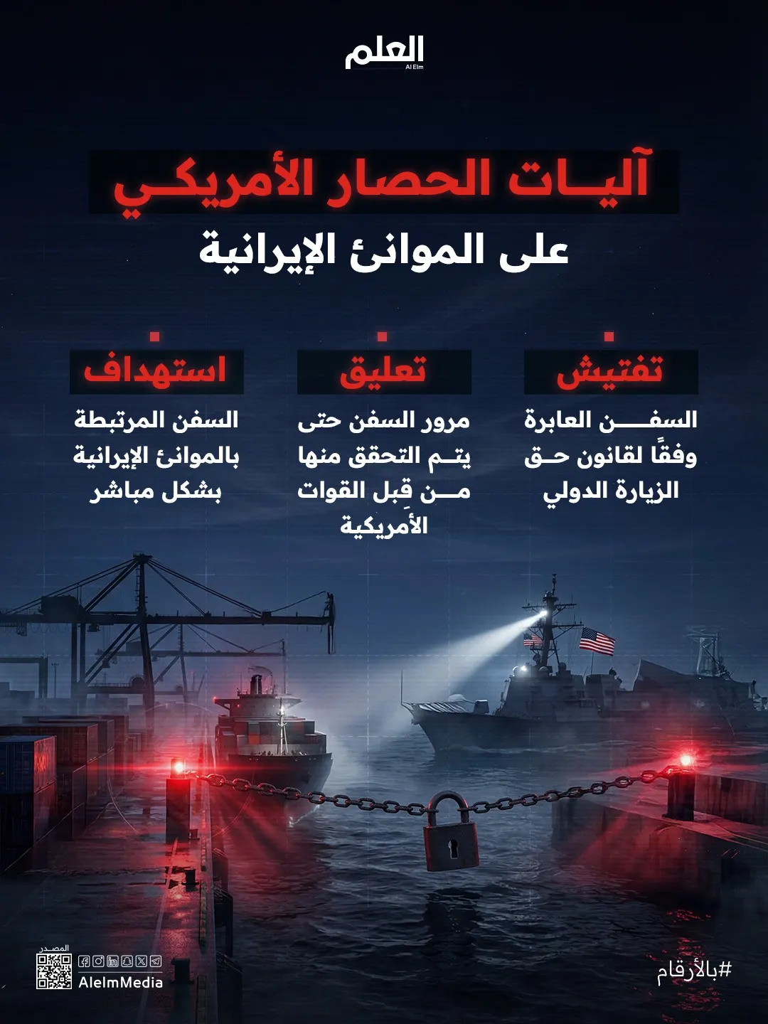 إنفوجرافيك| آليات الحصار الأمريكي على الموانئ الإيرانية