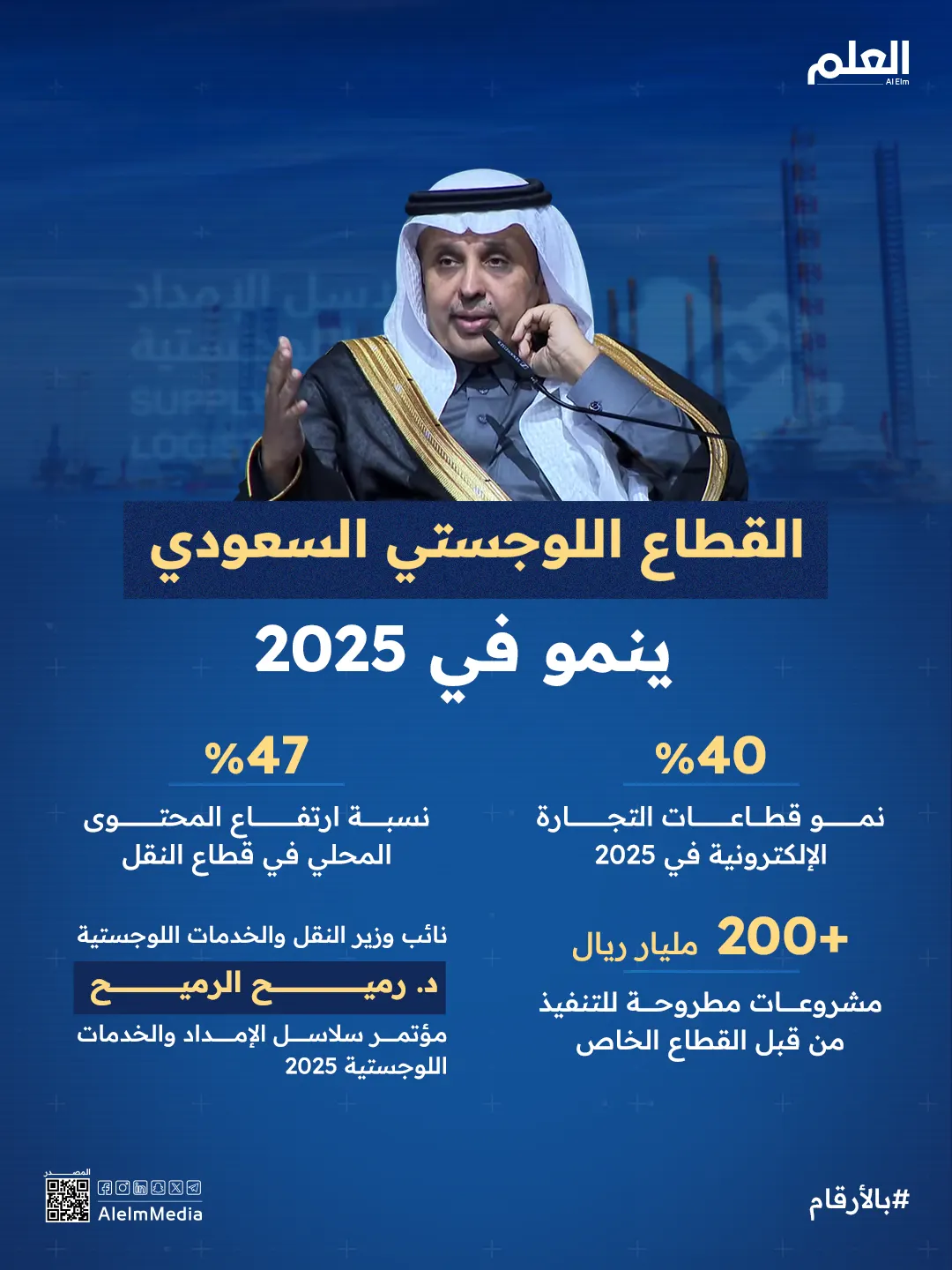 إنفوجرافيك| القطاع اللوجستي السعودي ينمو في 2025