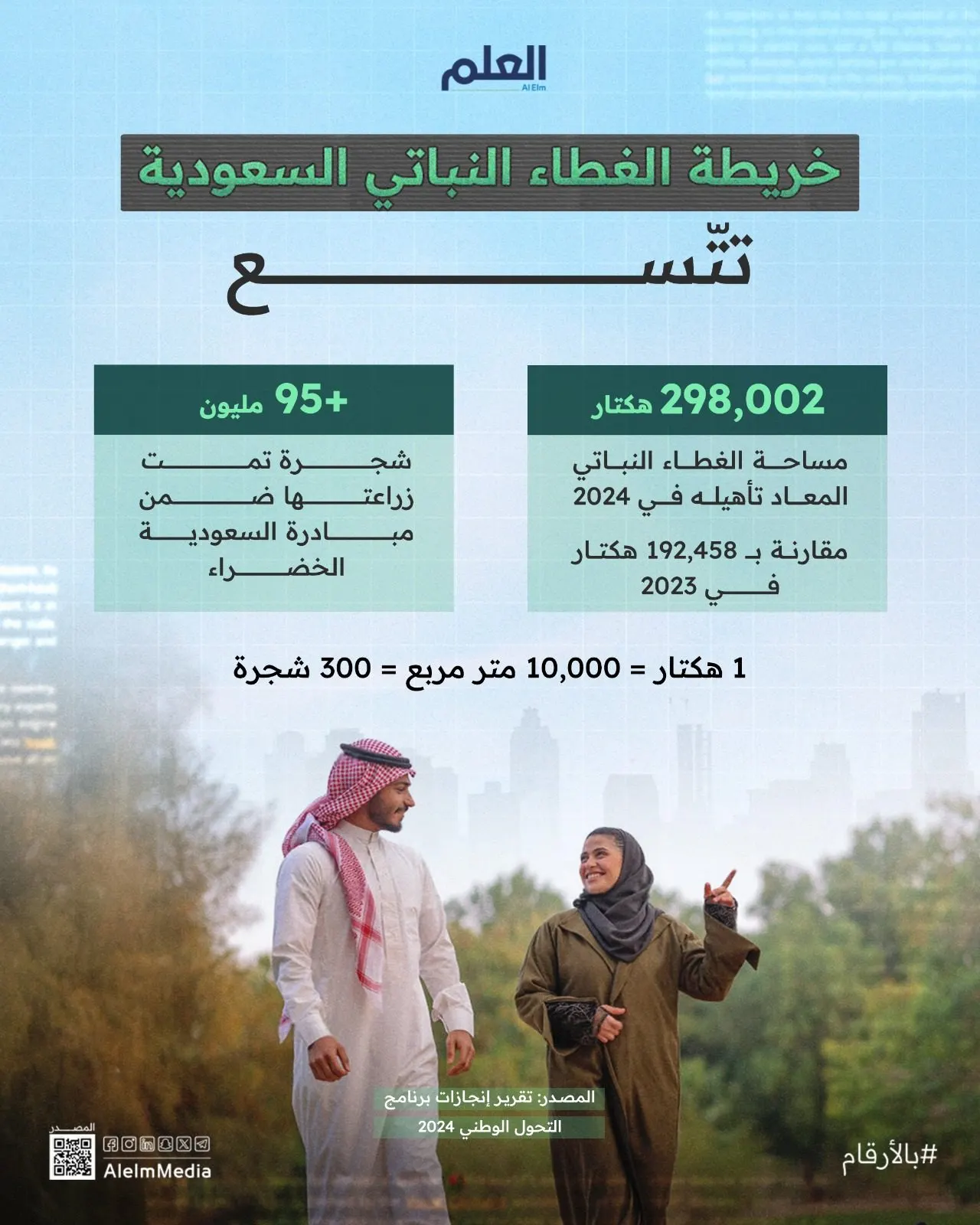 إنفوجرافيك| خريطة الغطاء النباتي السعودية تتّسع
