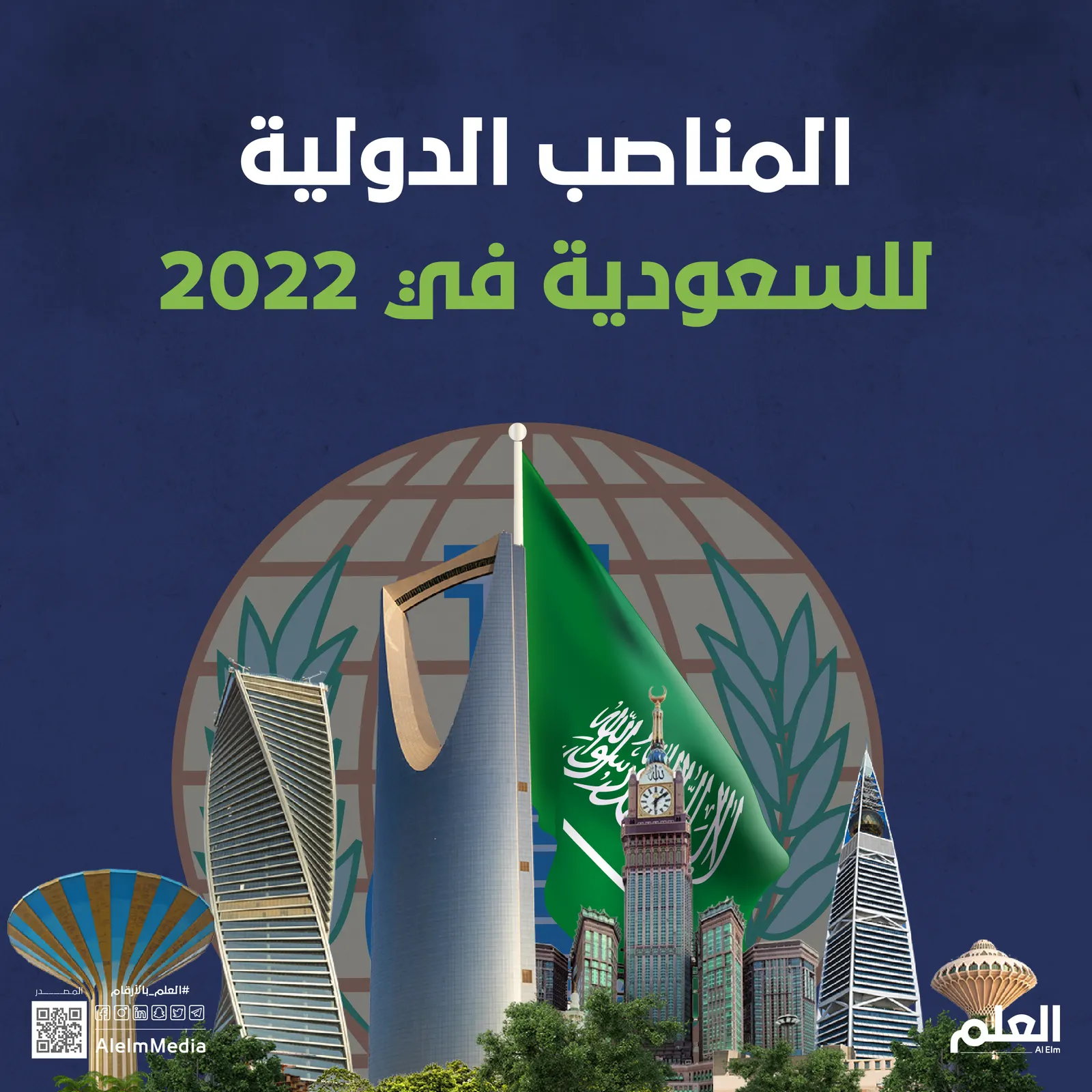 المناصب الدولية للسعودية في 2022
