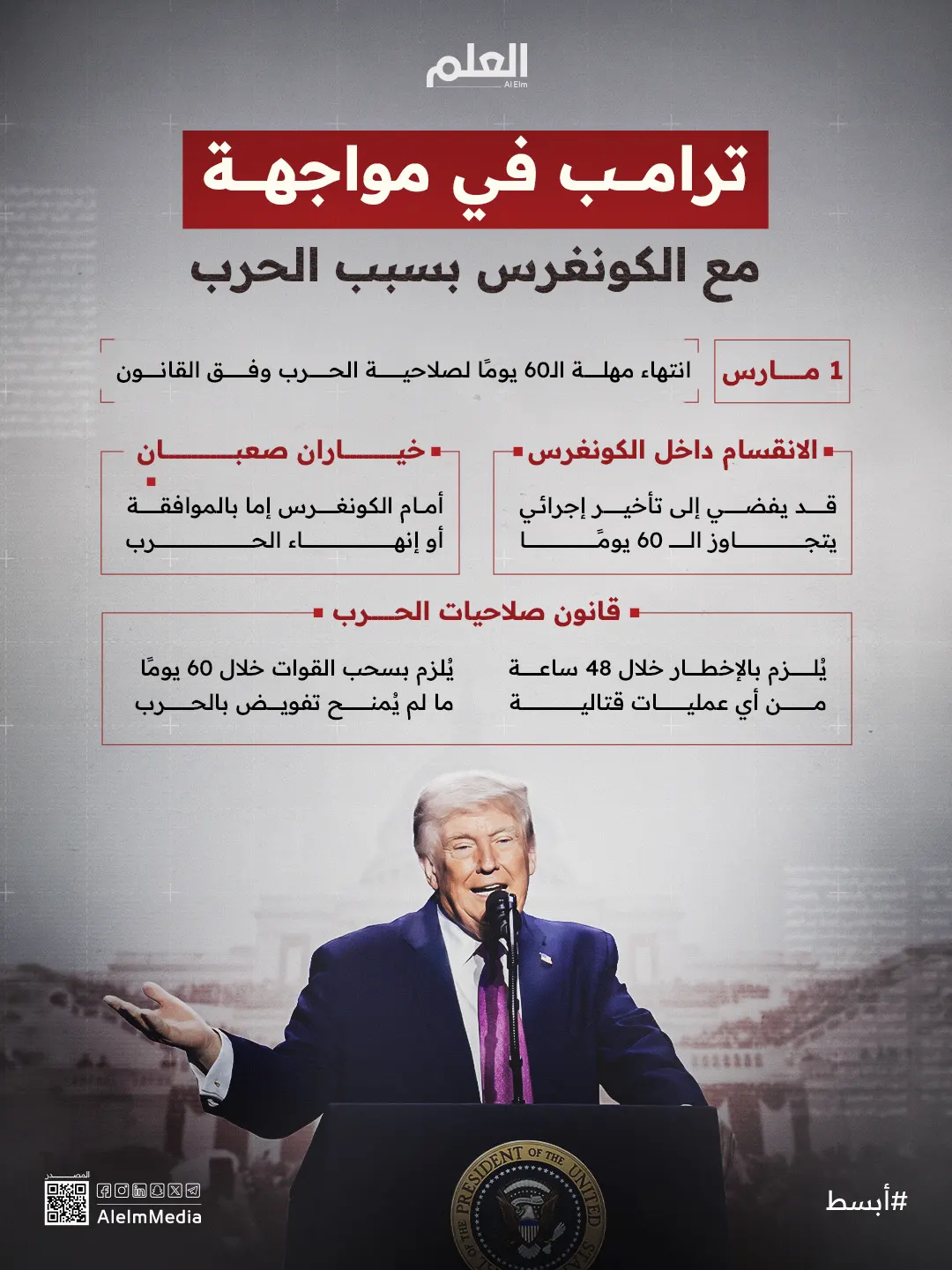 إنفوجرافيك| ترامب في مواجهة مع الكونغرس بسبب الحرب
