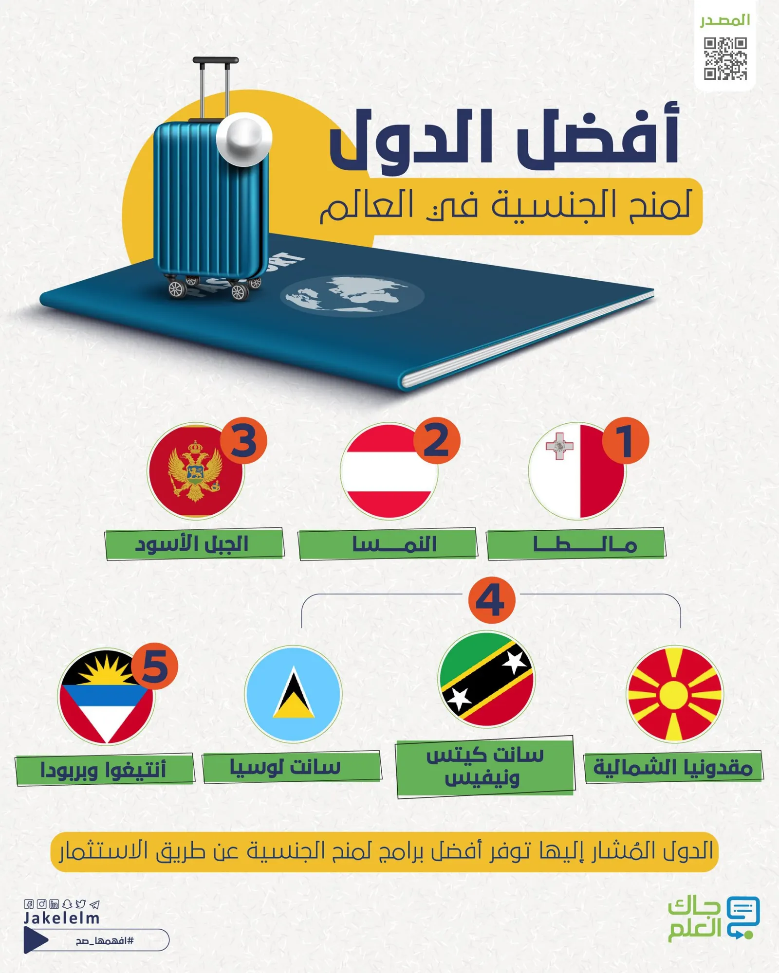 أفضل برامج منح الجنسية في العالم