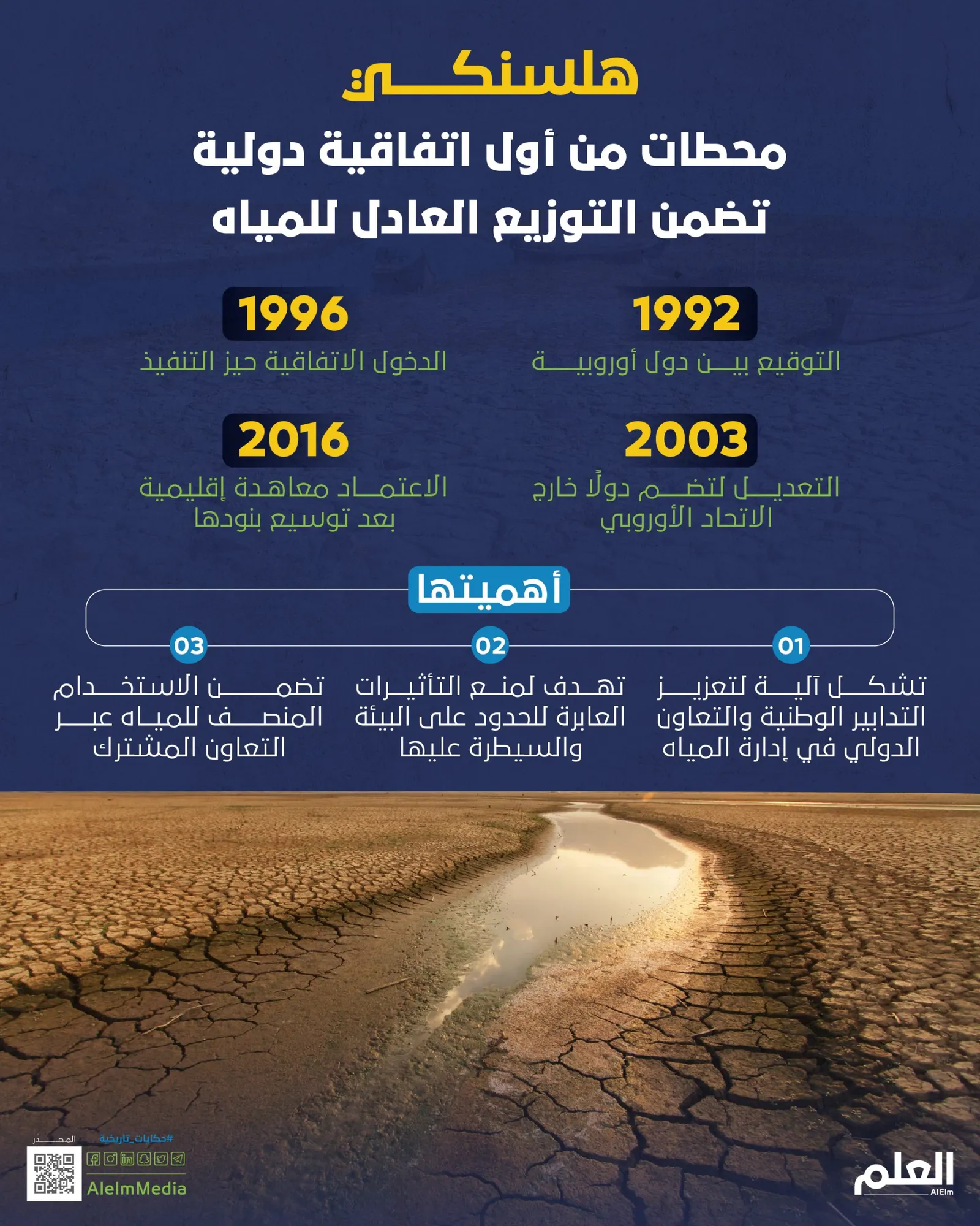 "هلسنكي" محطات من أول اتفاقية دولية تضمن التوزيع العادل للمياه