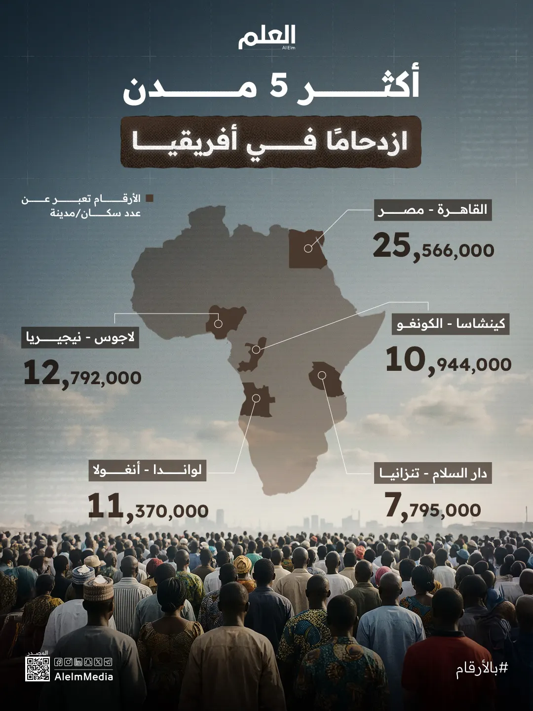 أكثر المدن المأهولة بالسكان في أفريقيا