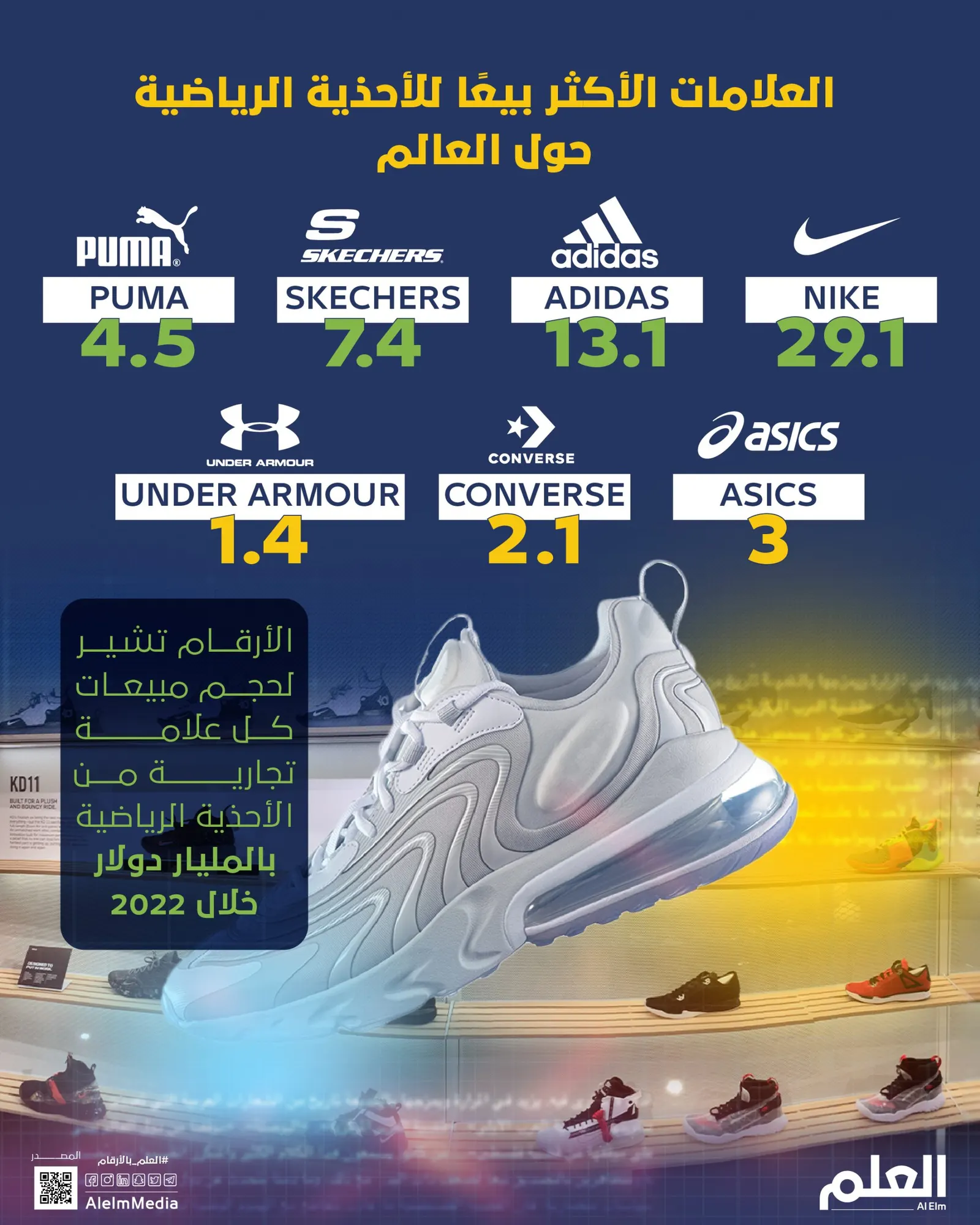 أباطرة سوق الأحذية الرياضية حول العالم