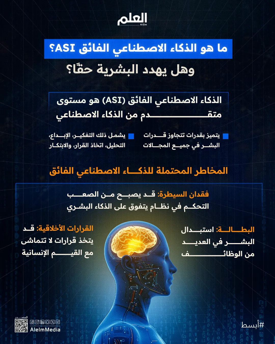 إنفوجرافيك| ما هو الذكاء الاصطناعي الفائق ASI؟ وهل يهدد البشرية حقًا؟
