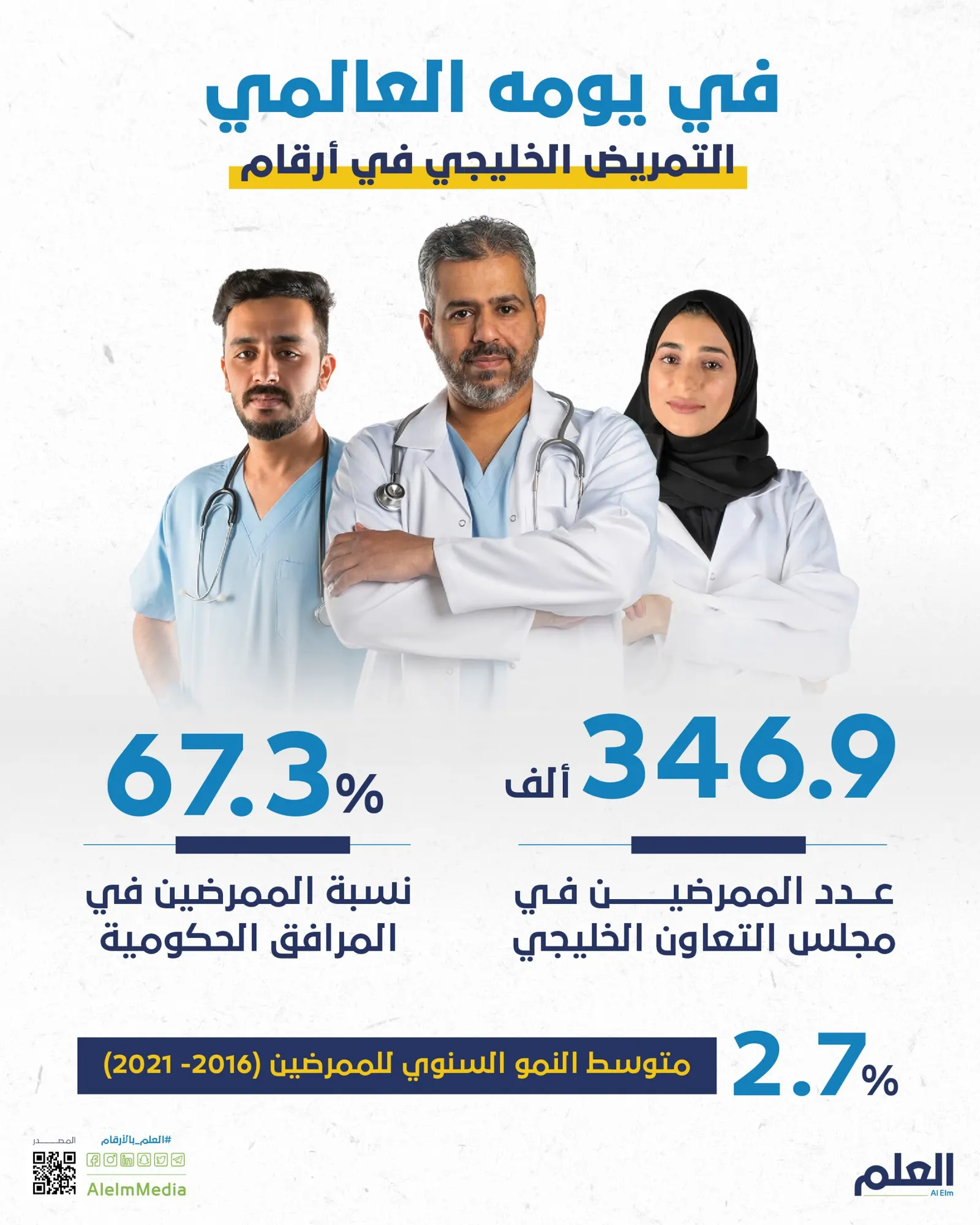 في يوم التمريض الخليجي.. أرقام وإحصاءات هامة لهذا القطاع في المنطقة