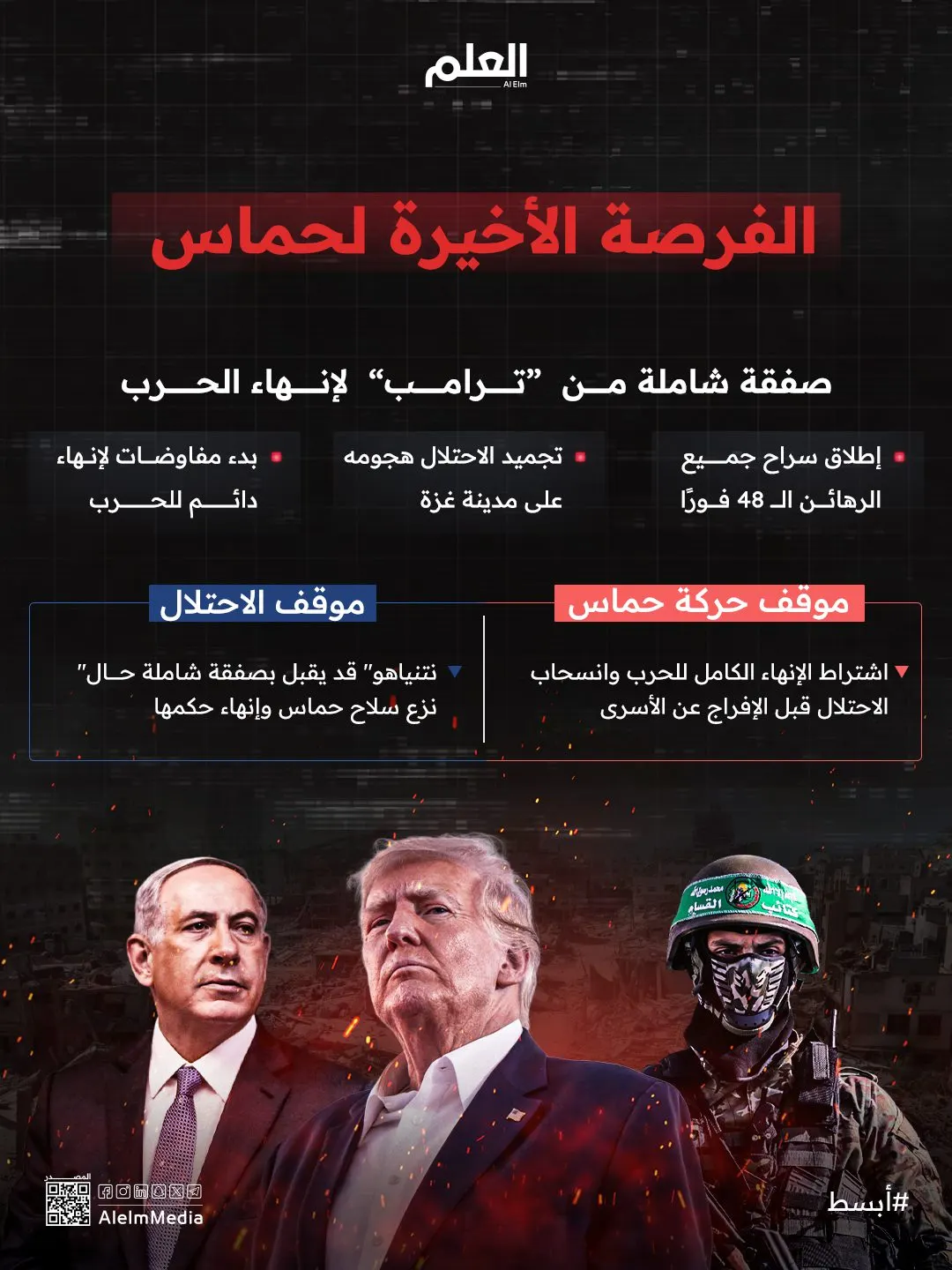 إنفوجرافيك| مقترح ترامب يحمل انفراجة وتحذيرًا لحماس