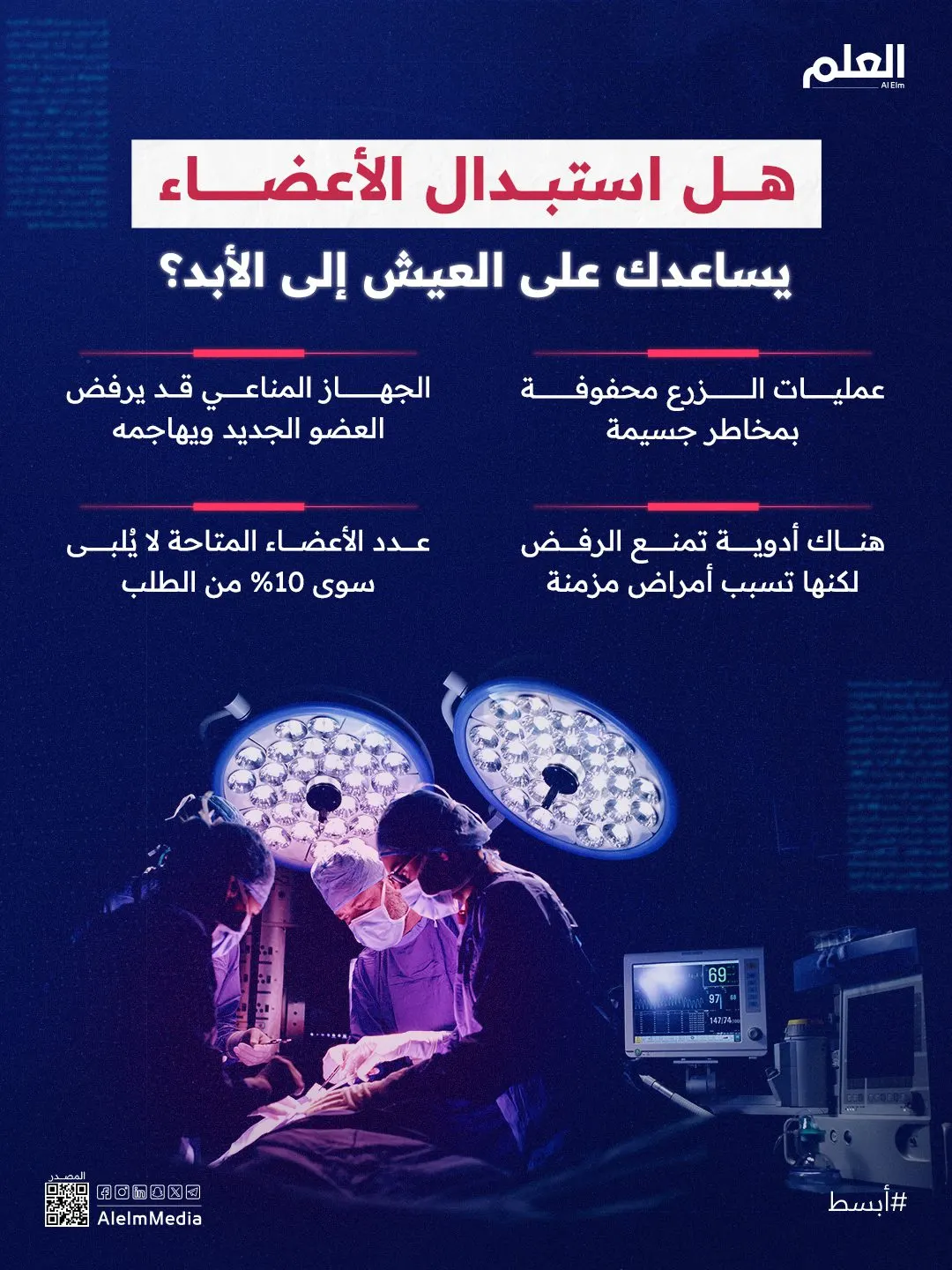 إنفوجرافيك| هل استبدال الأعضاء يساعدك على العيش إلى الأبد؟