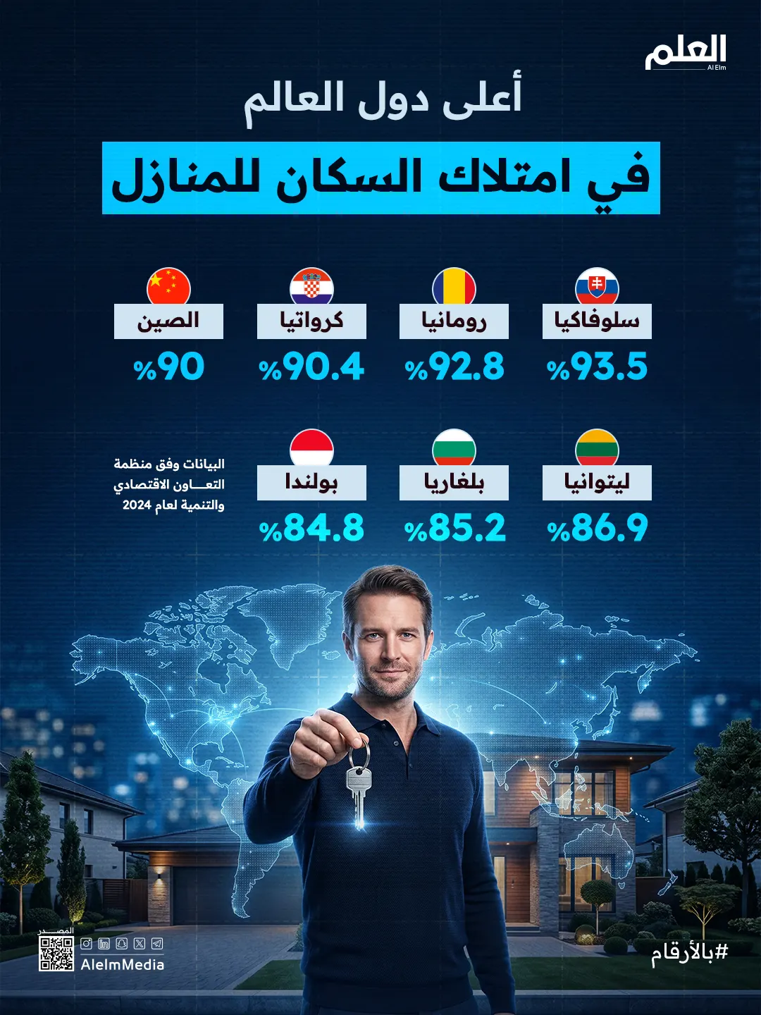 إنفوجرافيك| أعلى دول بها معدلات ملكية للمنازل